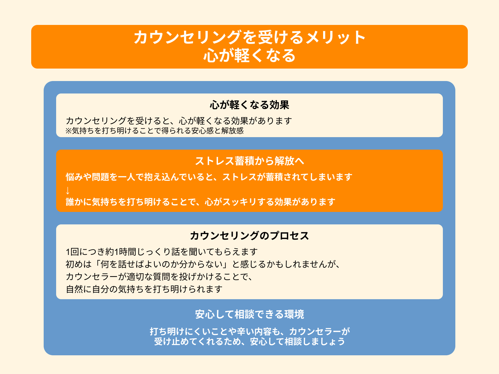 カウンセリングを受けるメリット 心が軽くなる