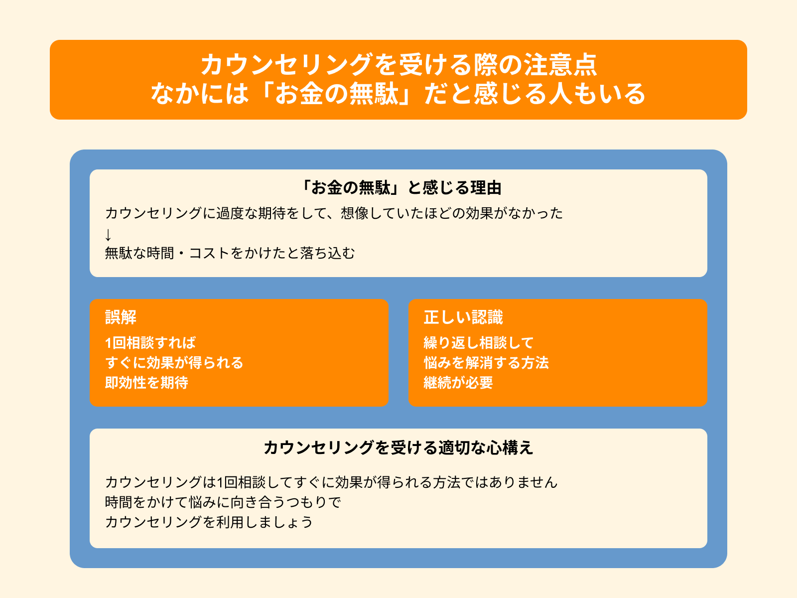 カウンセリングを受ける際の注意点 なかには「お金の無駄」だと感じる人もいる