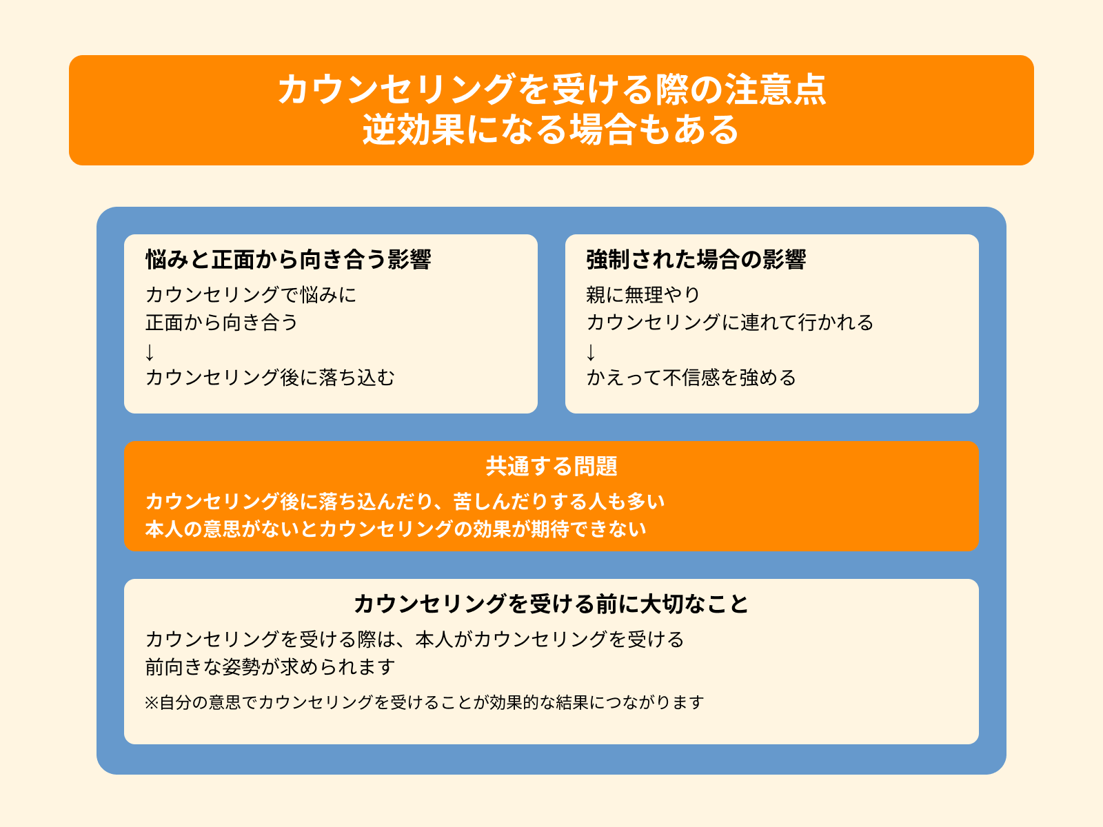 カウンセリングを受ける際の注意点 逆効果になる場合もある