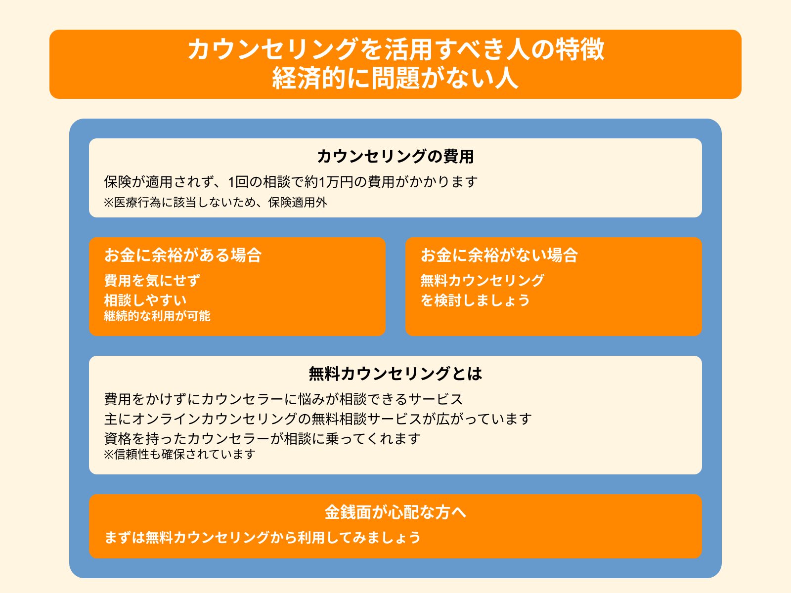 カウンセリングを活用すべき人の特徴 経済的に問題がない人