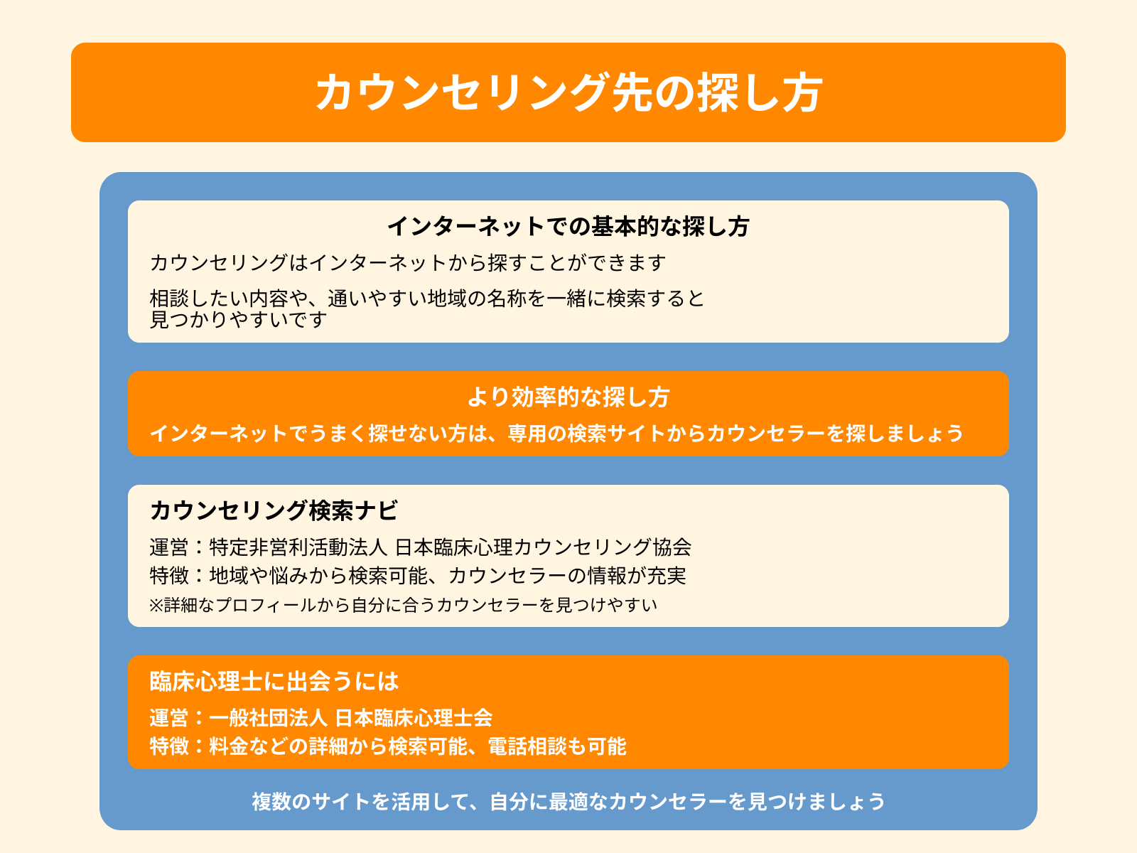 カウンセリング先の探し方