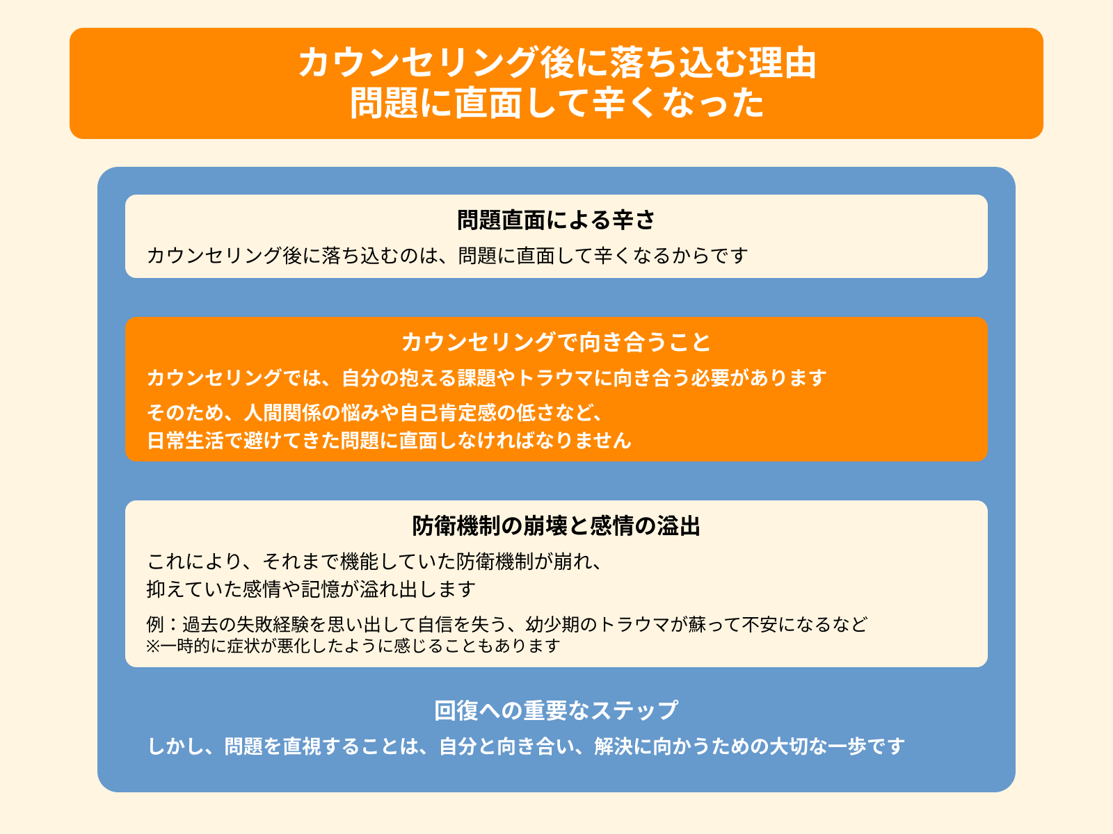 カウンセリング後に落ち込む理由 問題に直面して辛くなった