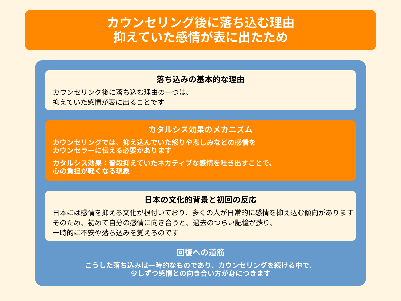 カウンセリング後に落ち込む理由 抑えていた感情が表に出たため