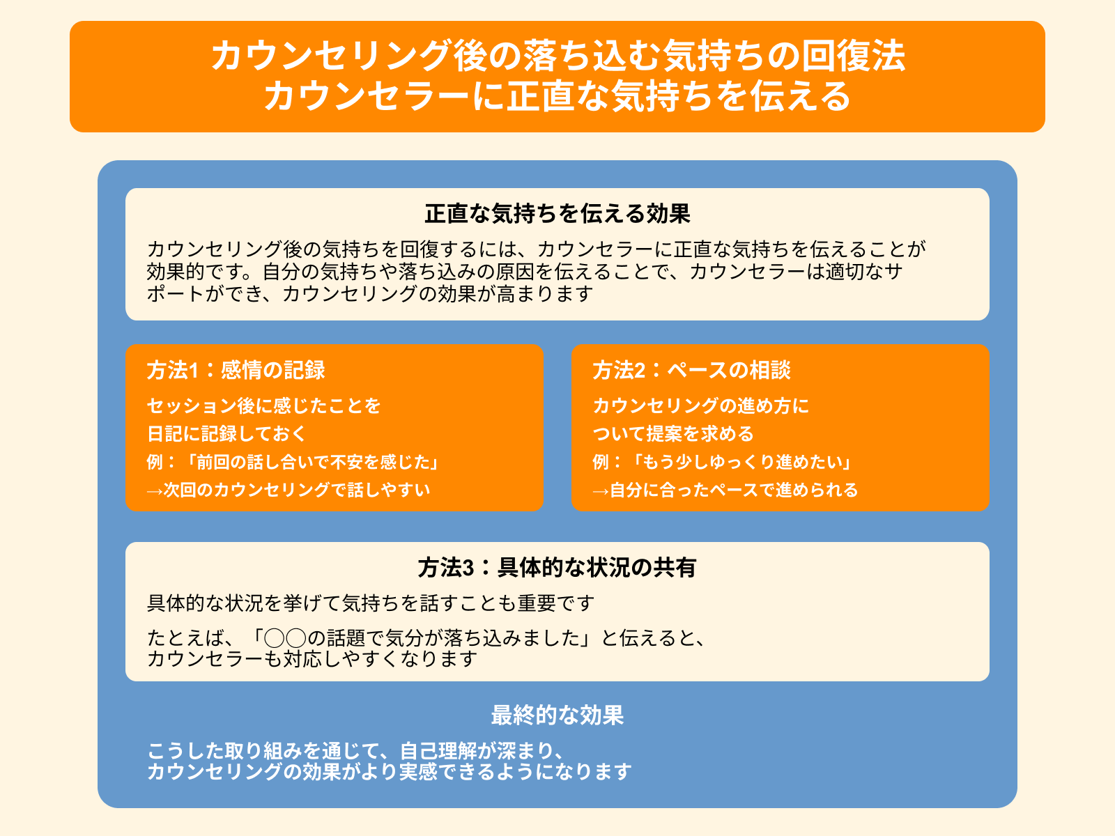カウンセリング後の落ち込む気持ちの回復法 カウンセラーに正直な気持ちを伝える