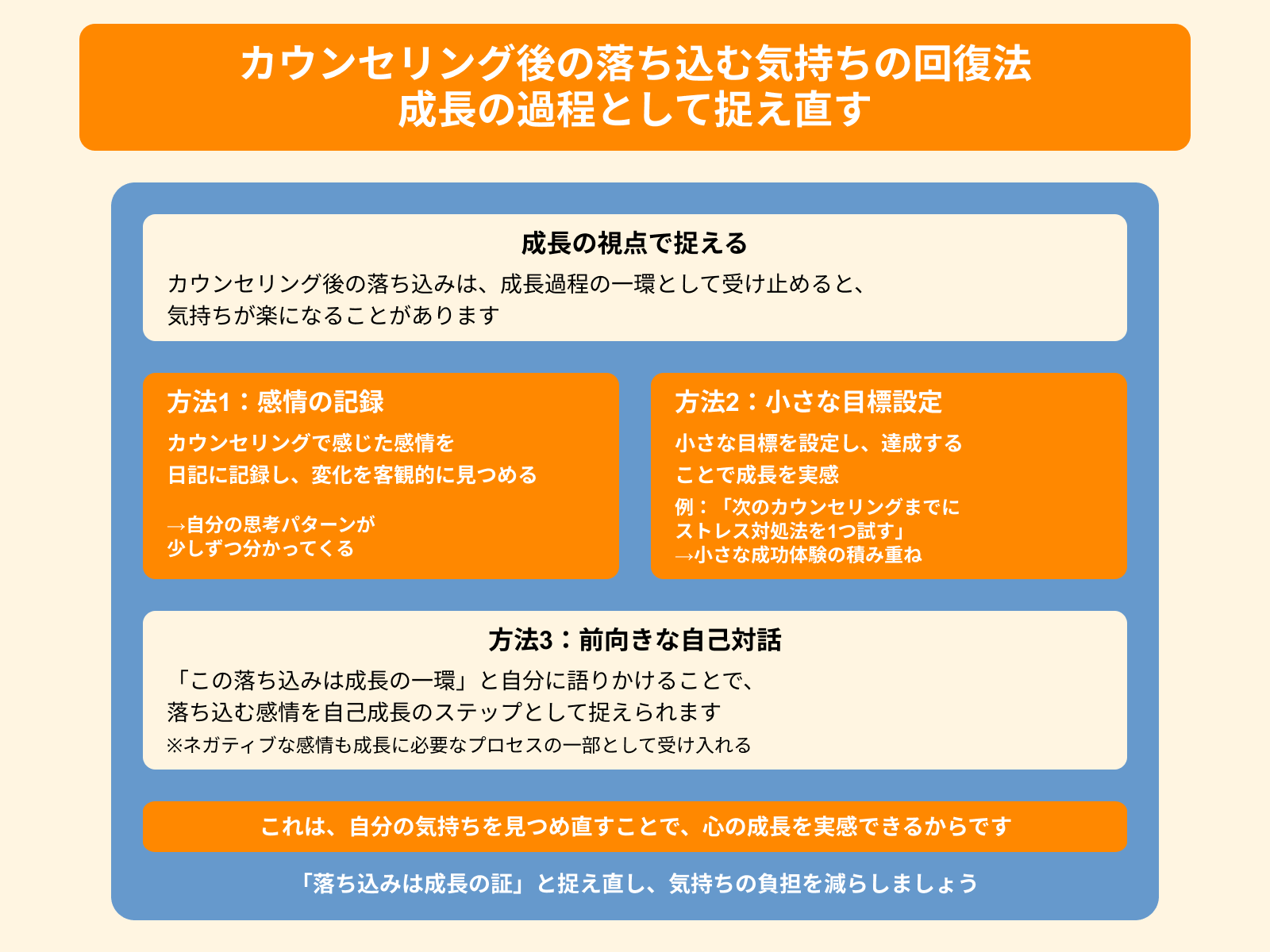 カウンセリング後の落ち込む気持ちの回復法 成長の過程として捉え直す