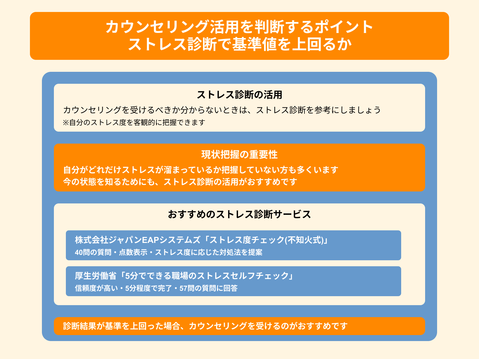 カウンセリング活用を判断するポイント ストレス診断で基準値を上回るか