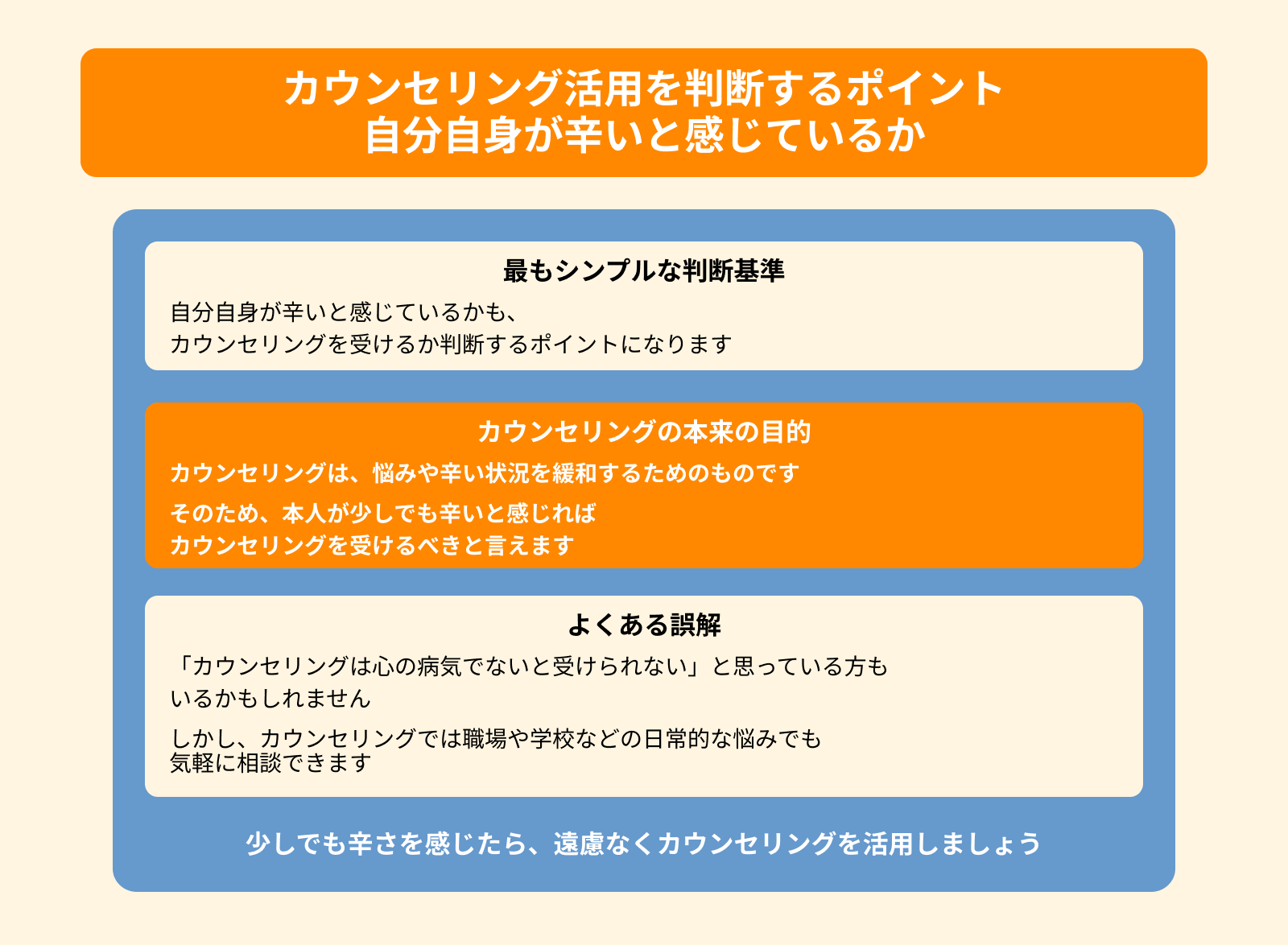 カウンセリング活用を判断するポイント 自分自身が辛いと感じているか