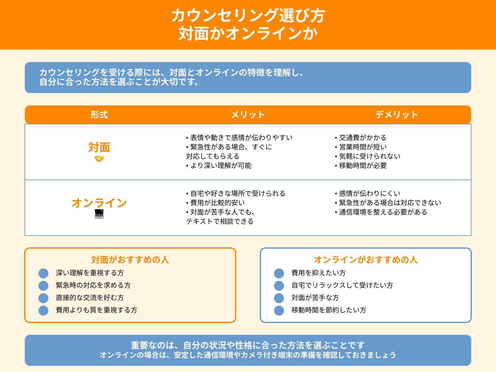 カウンセリング選び方 対面かオンラインか