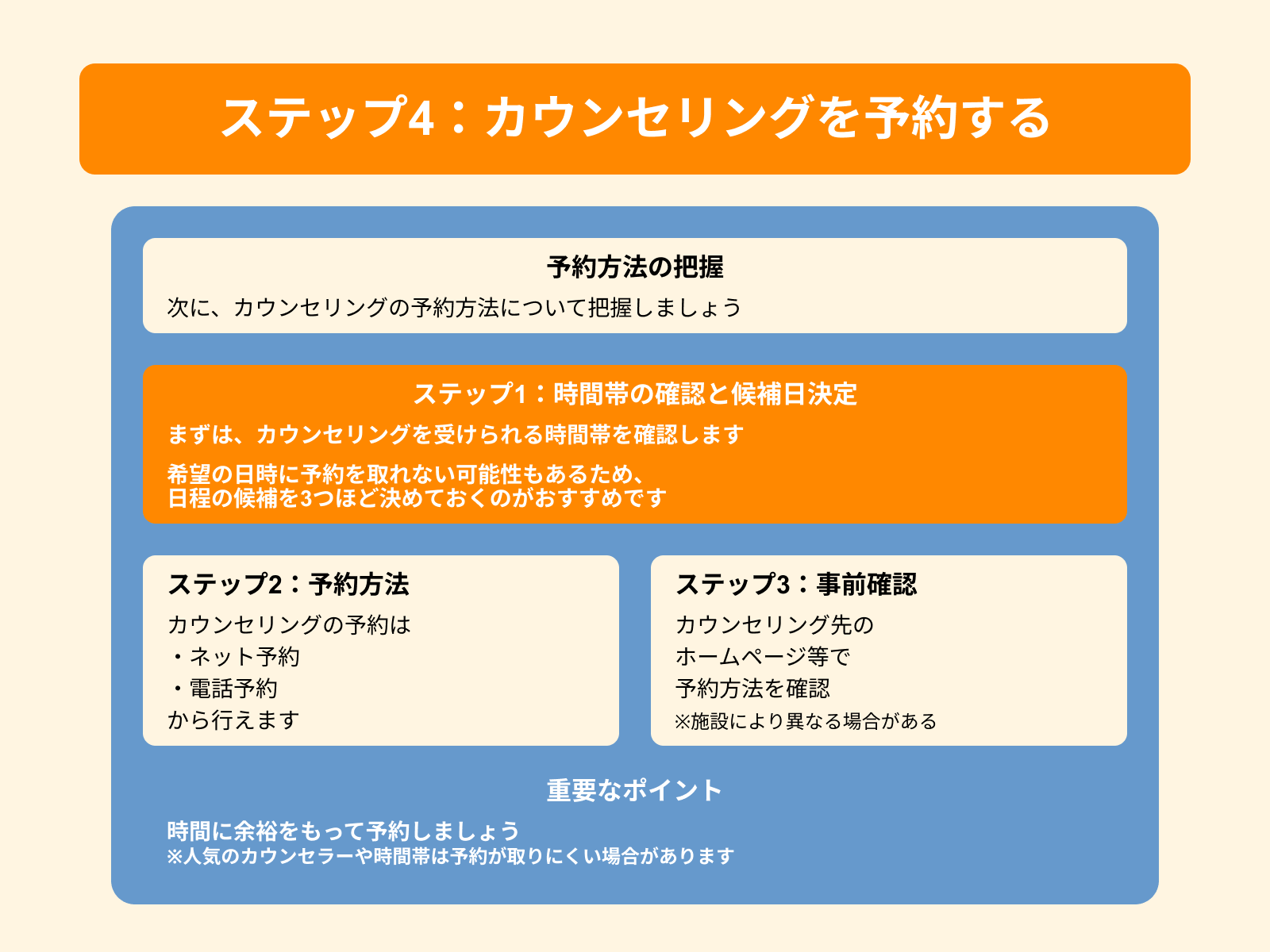 ステップ4：カウンセリングを予約する