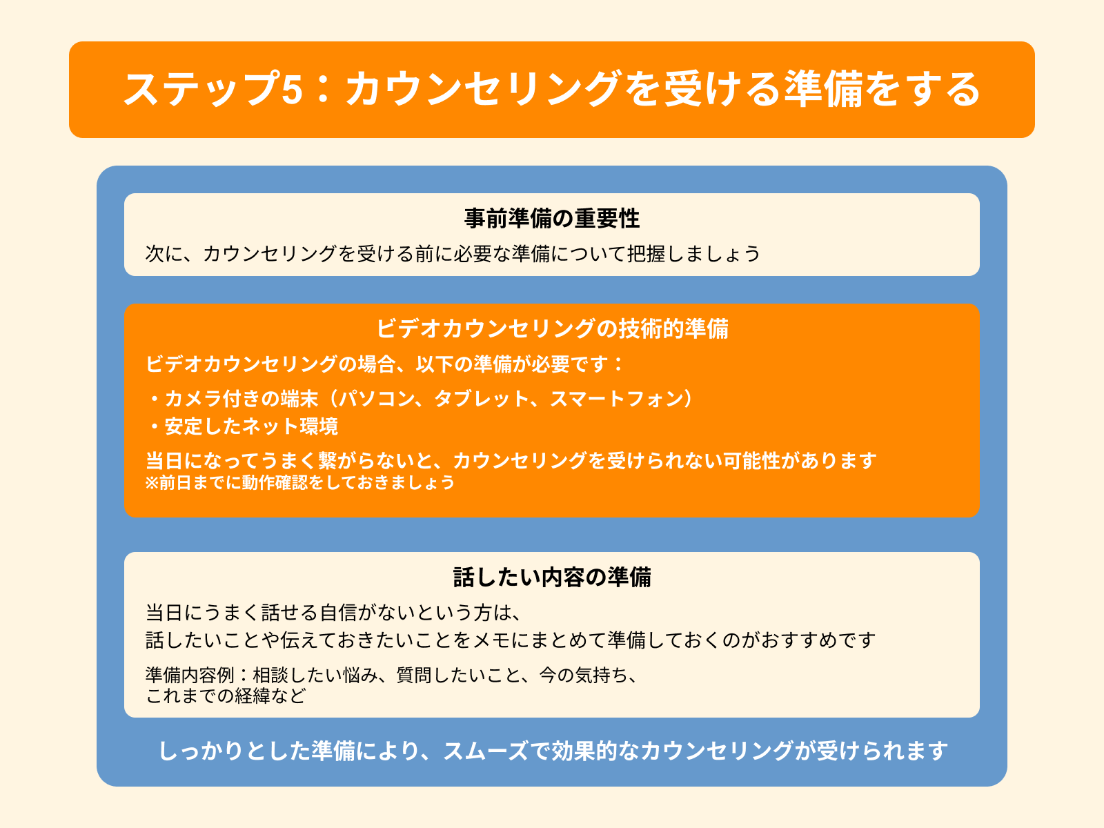 ステップ5：カウンセリングを受ける準備をする