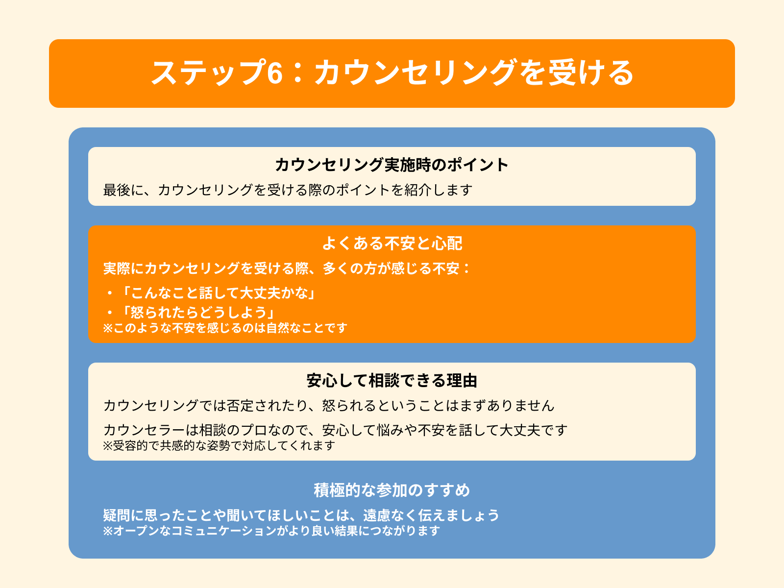 ステップ6：カウンセリングを受ける