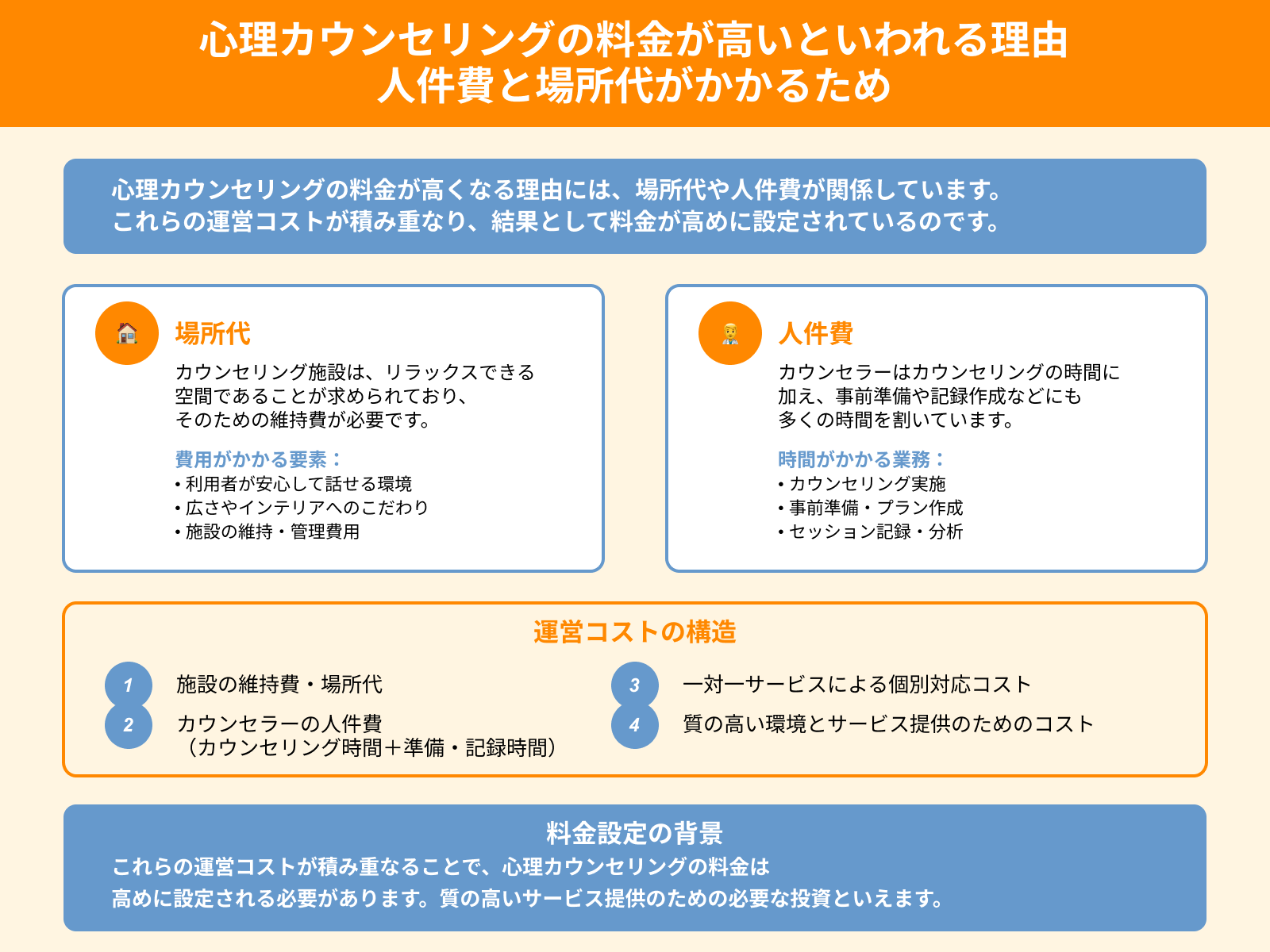 心理カウンセリングの料金が高いといわれる理由 人件費と場所代がかかるため
