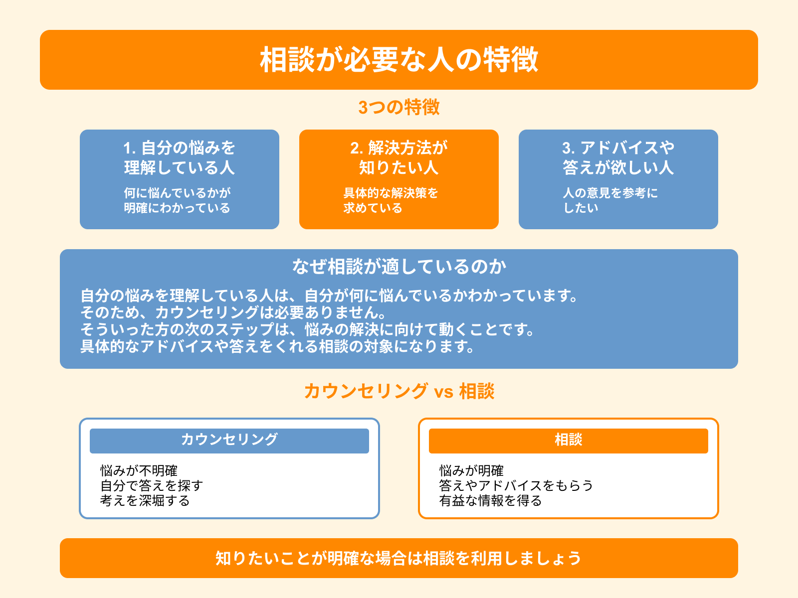 相談が必要な人の特徴