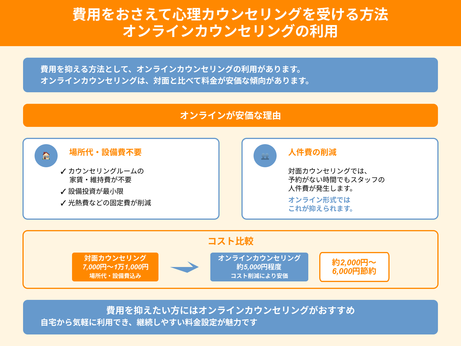 費用をおさえて心理カウンセリングを受ける方法 オンラインカウンセリングの利用
