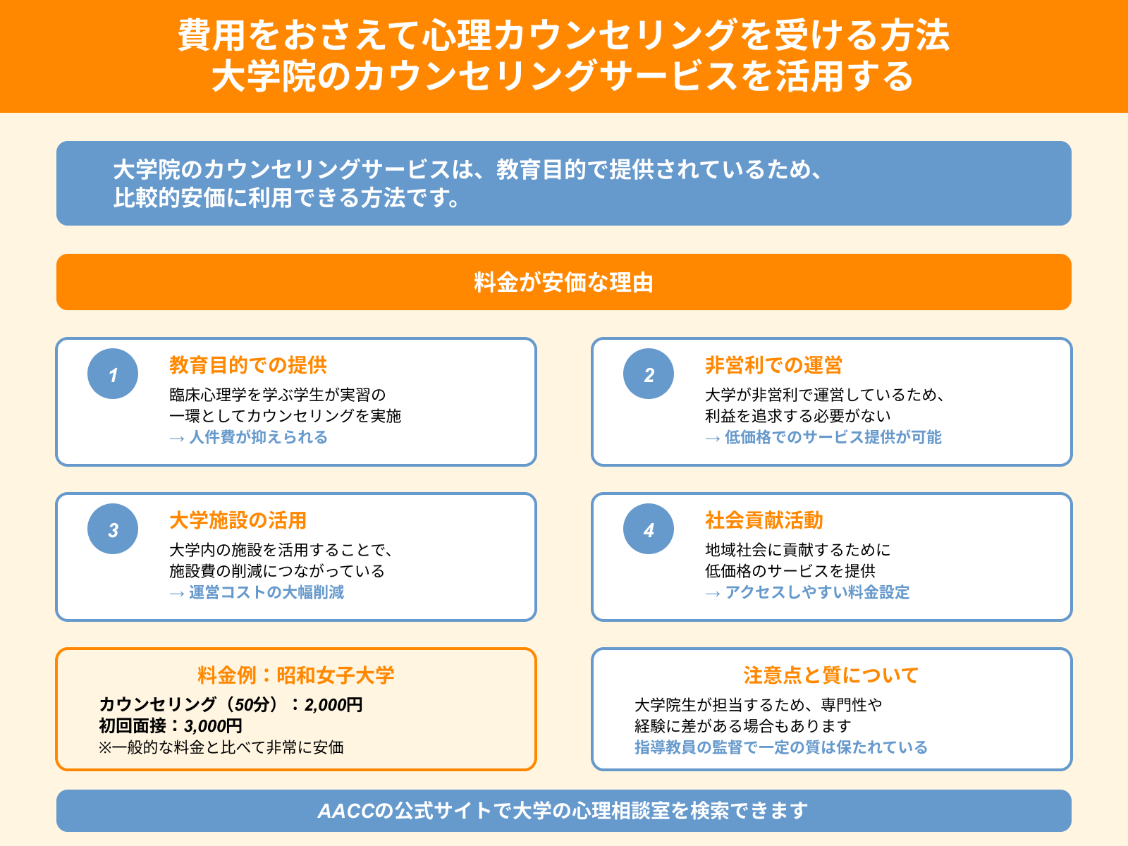 費用をおさえて心理カウンセリングを受ける方法 大学院のカウンセリングサービスを活用する