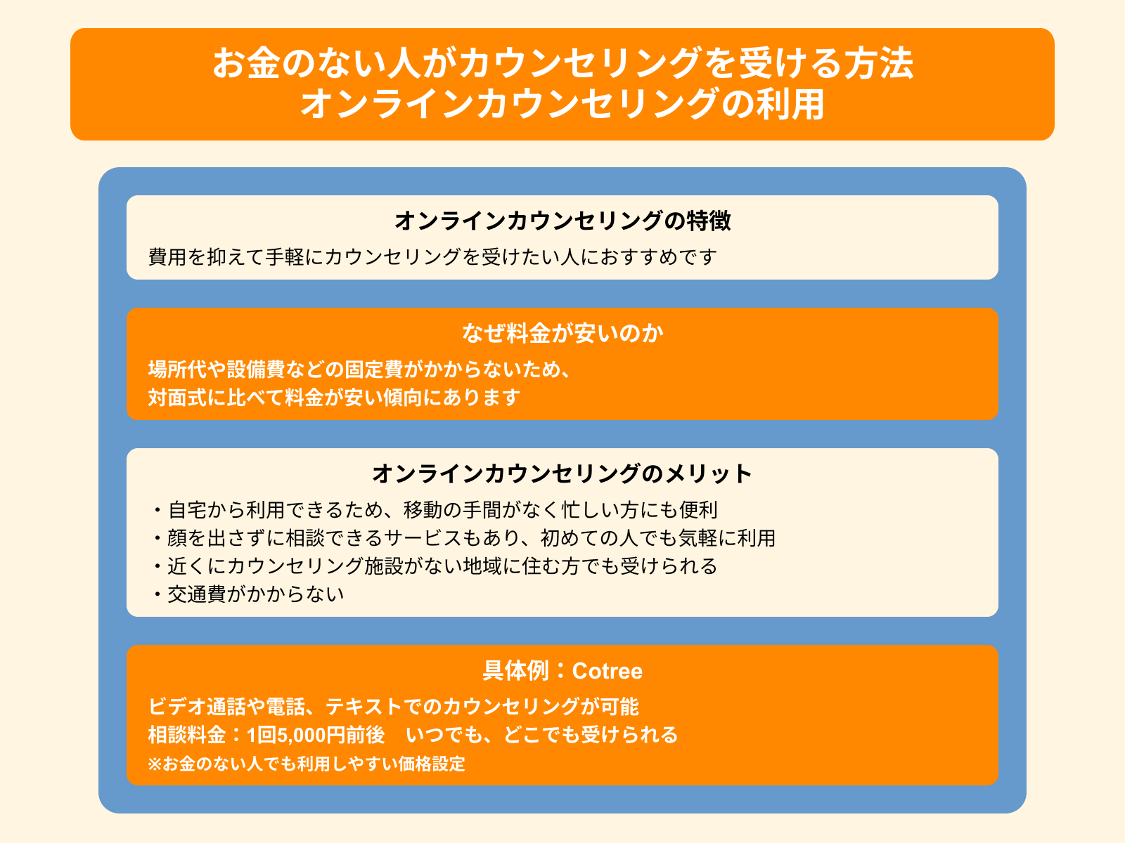お金のない人がカウンセリングを受ける方法 オンラインカウンセリングの利用