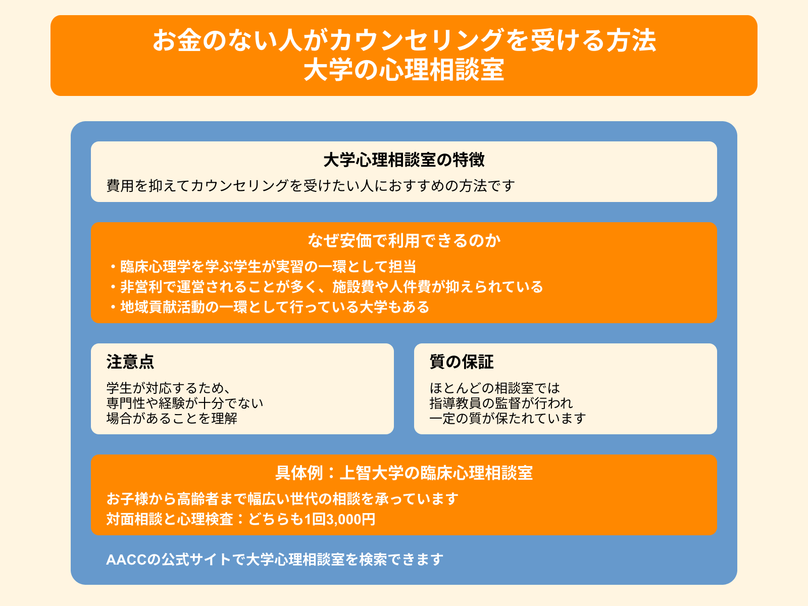 お金のない人がカウンセリングを受ける方法 大学の心理相談室