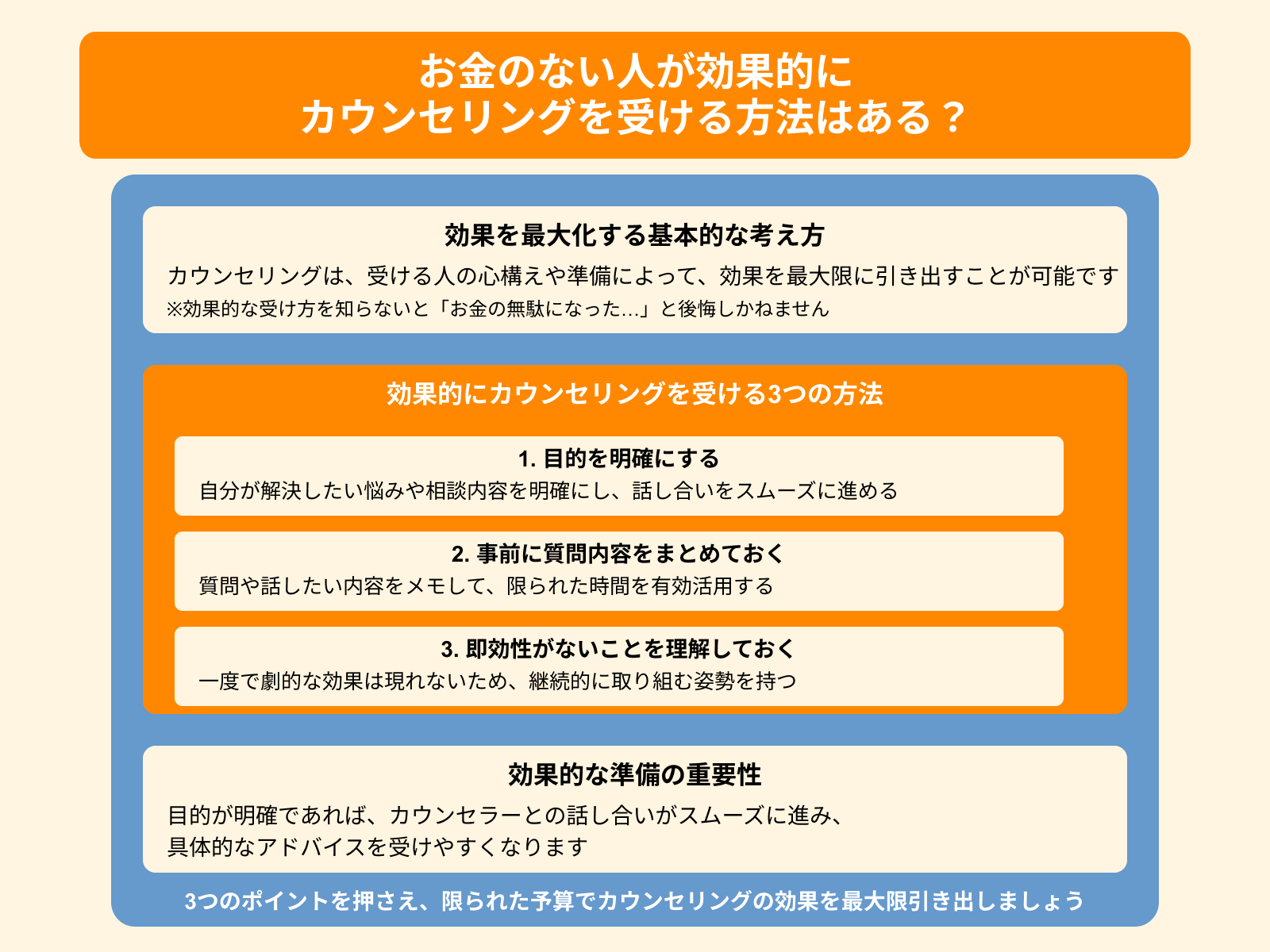 お金のない人が効果的に カウンセリングを受ける方法はある？