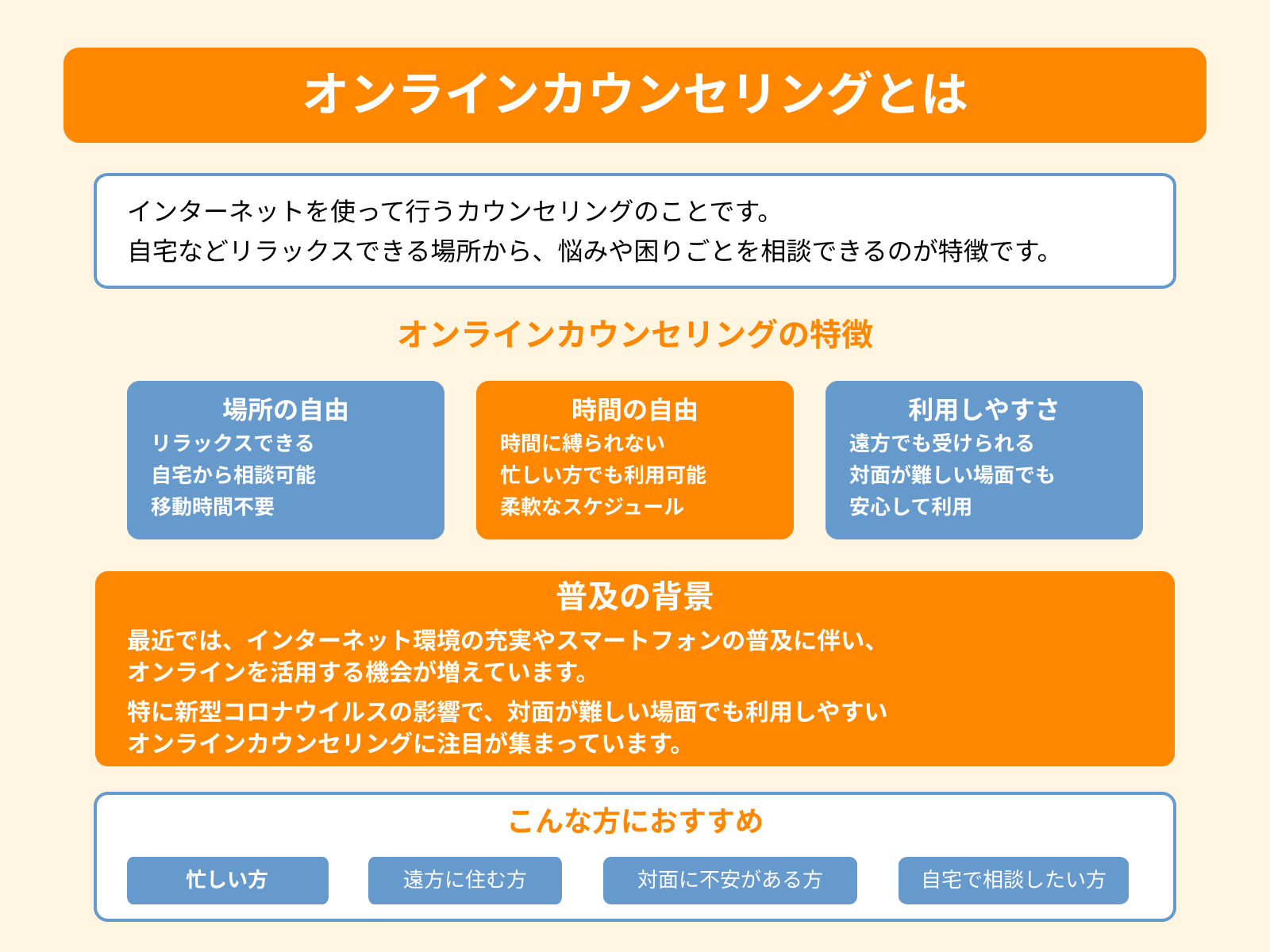 オンラインカウンセリングとは