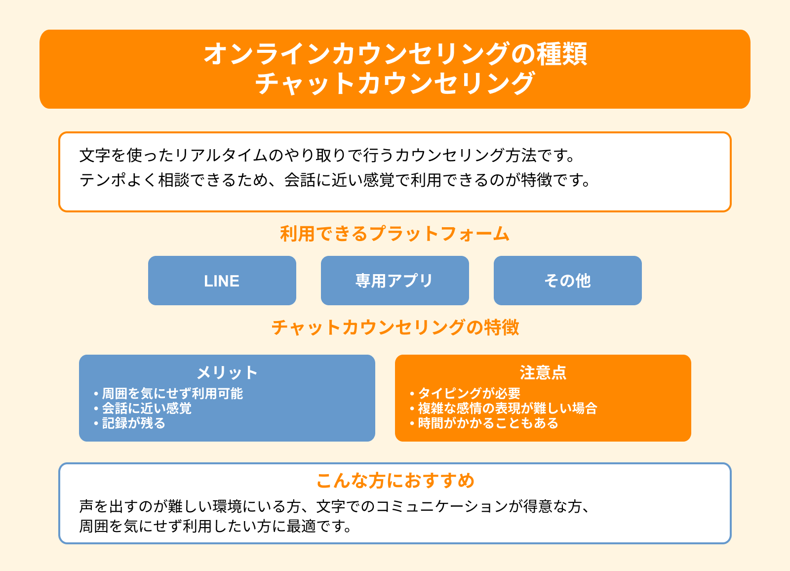 オンラインカウンセリングの種類 チャットカウンセリング