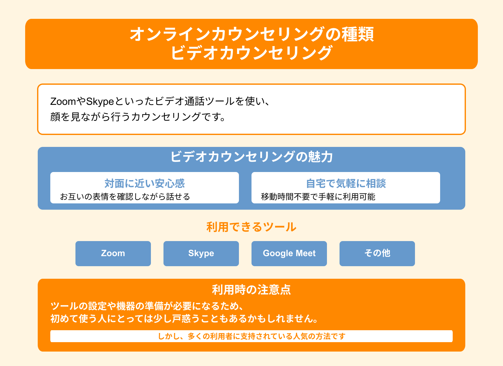 オンラインカウンセリングの種類 ビデオカウンセリング