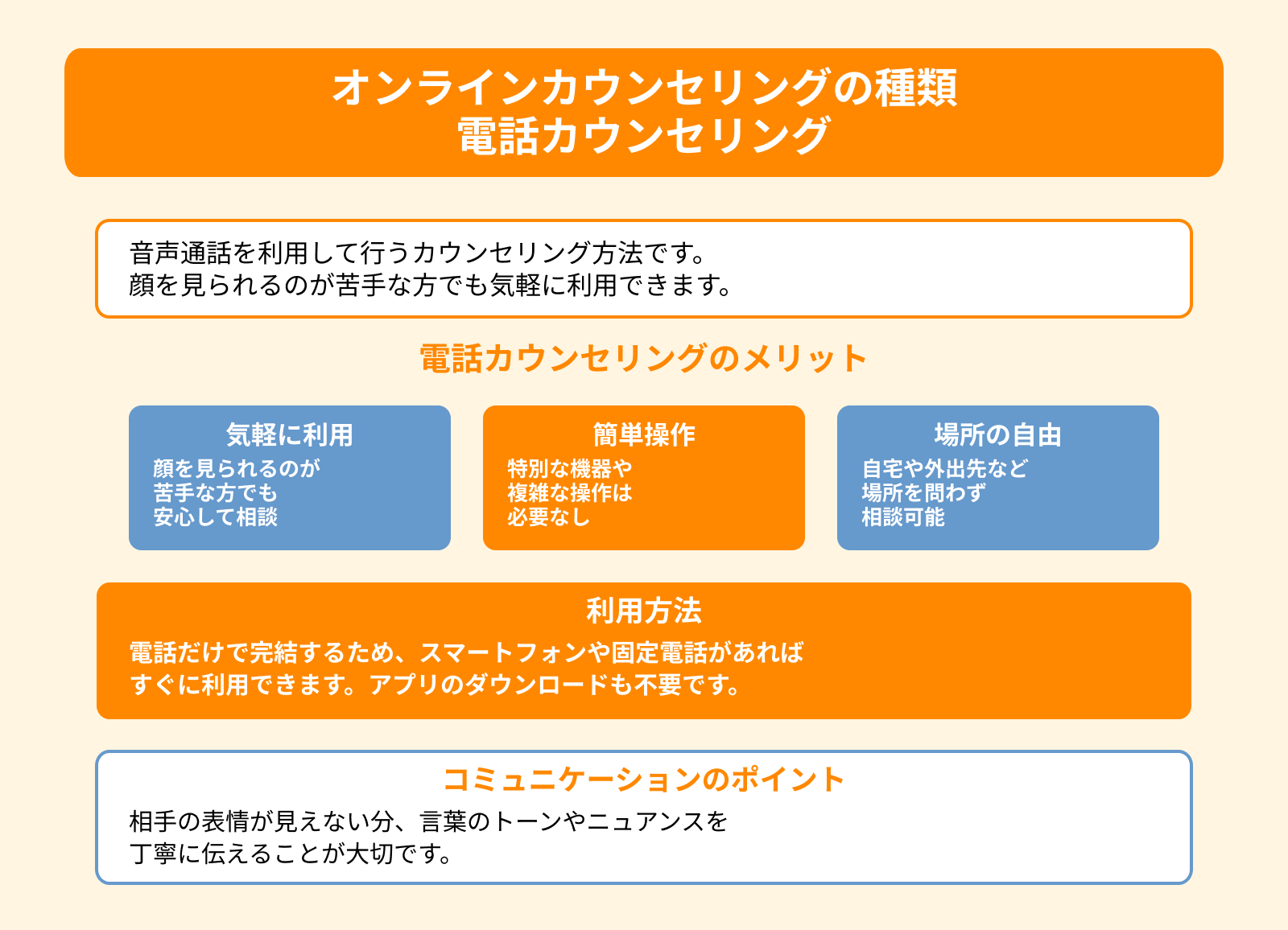 オンラインカウンセリングの種類 電話カウンセリング