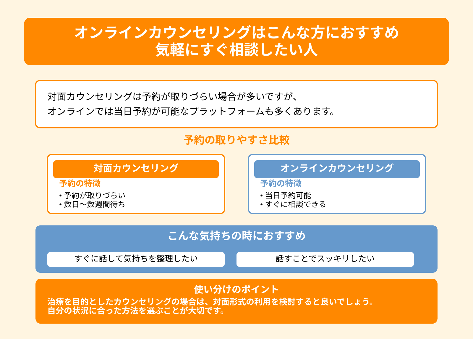 オンラインカウンセリングはこんな方におすすめ 気軽にすぐ相談したい人