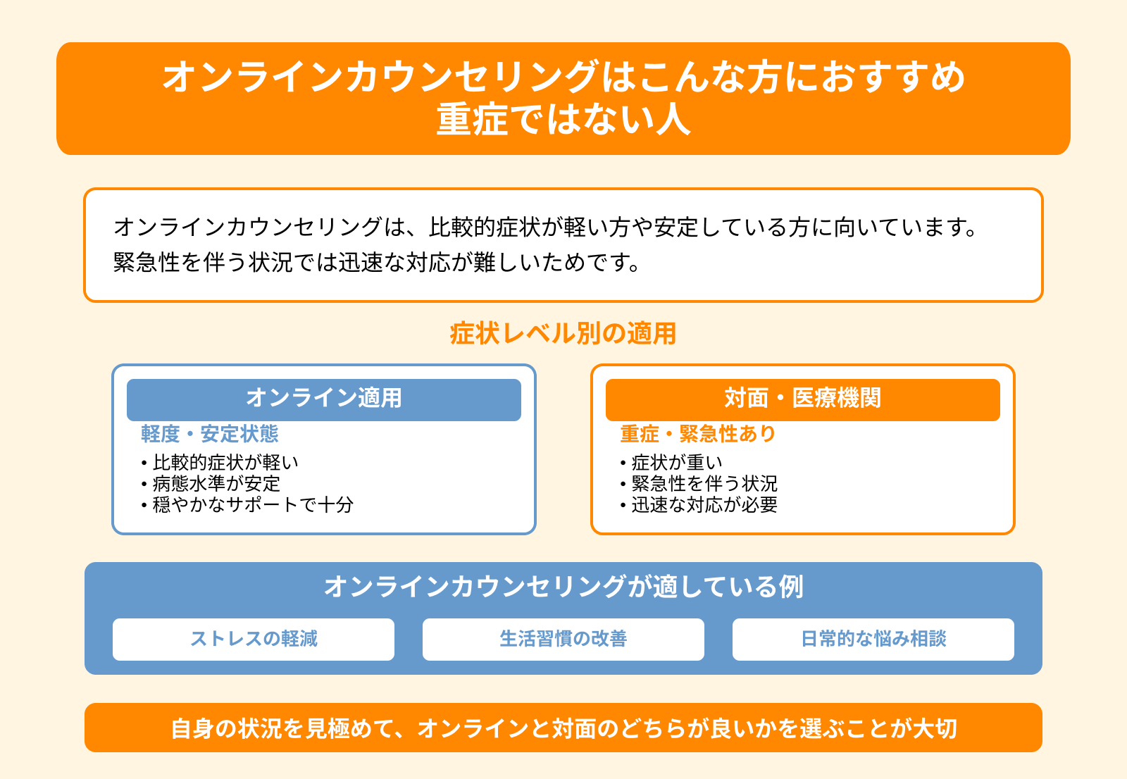 オンラインカウンセリングはこんな方におすすめ 重症ではない人
