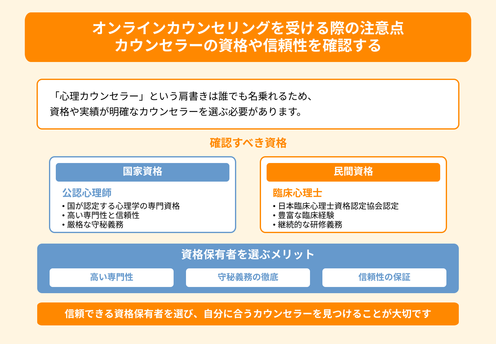 オンラインカウンセリングを受ける際の注意点 カウンセラーの資格や信頼性を確認する
