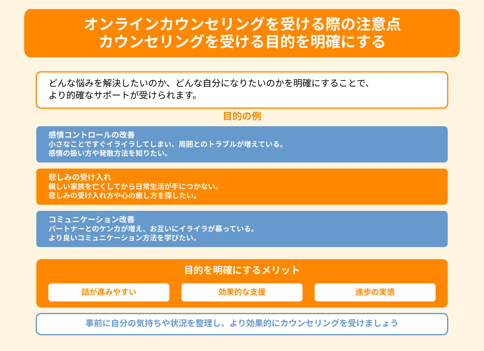オンラインカウンセリングを受ける際の注意点 カウンセリングを受ける目的を明確にする