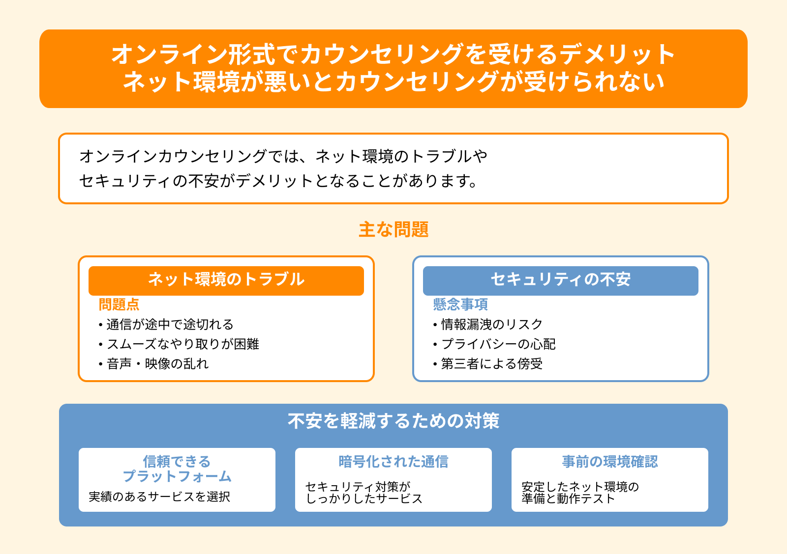 オンライン形式でカウンセリングを受けるデメリット ネット環境が悪いとカウンセリングが受けられない