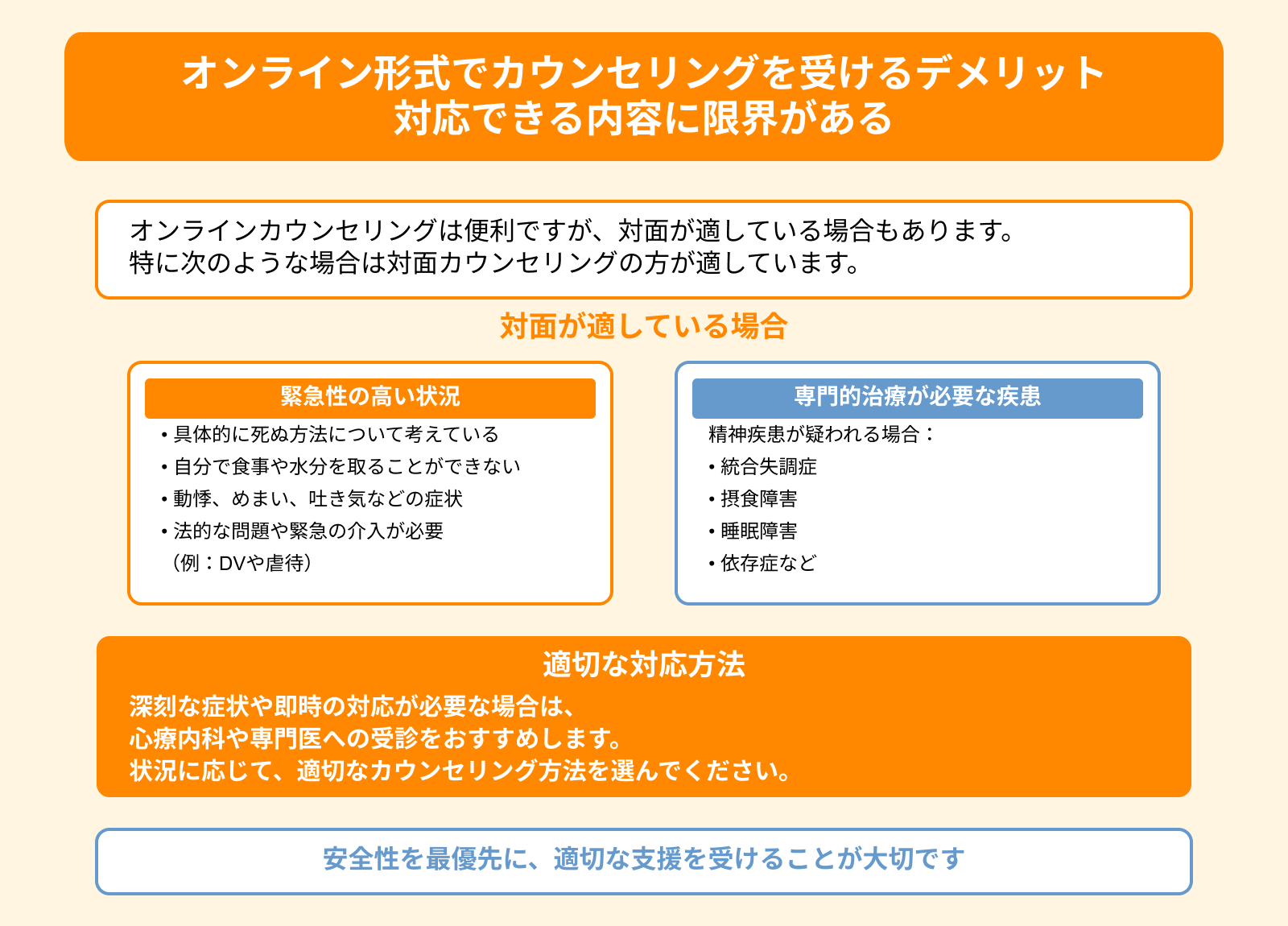 オンライン形式でカウンセリングを受けるデメリット 対応できる内容に限界がある