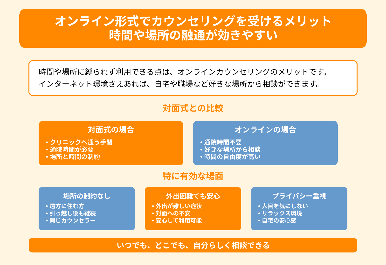 オンライン形式でカウンセリングを受けるメリット 時間や場所の融通が効きやすい