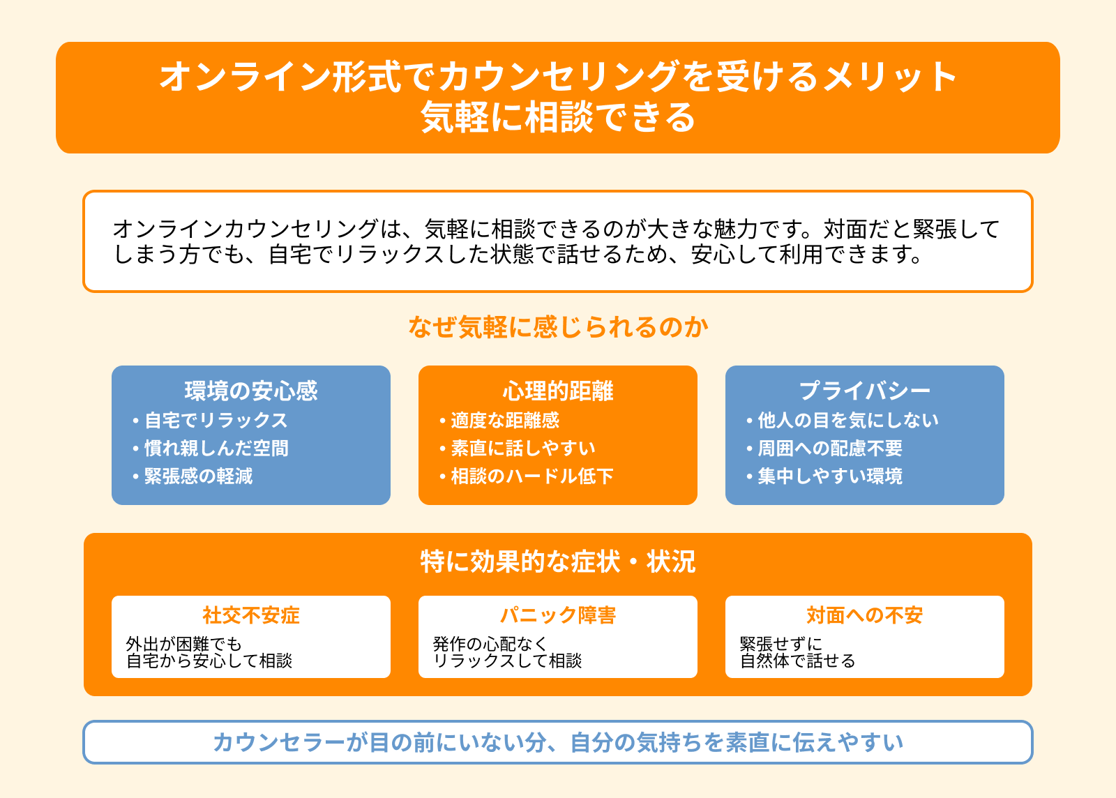 オンライン形式でカウンセリングを受けるメリット 気軽に相談できる