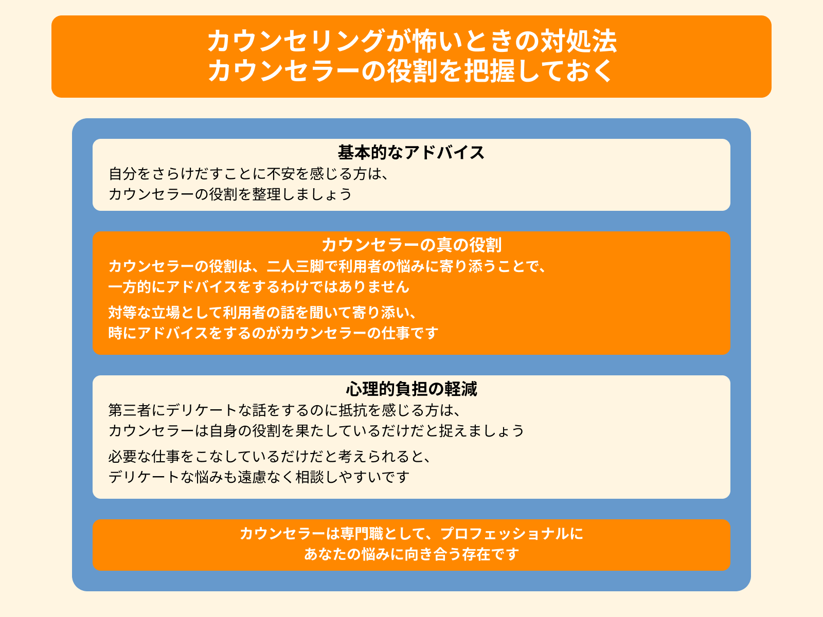 カウンセリングが怖いときの対処法 カウンセラーの役割を把握しておく