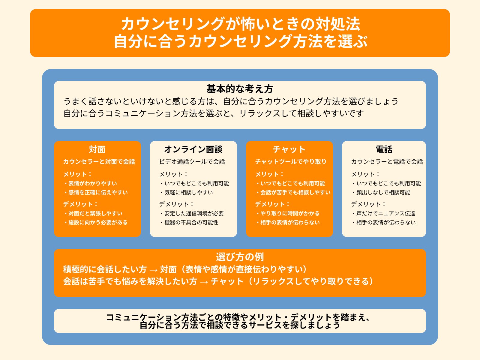 カウンセリングが怖いときの対処法 自分に合うカウンセリング方法を選ぶ
