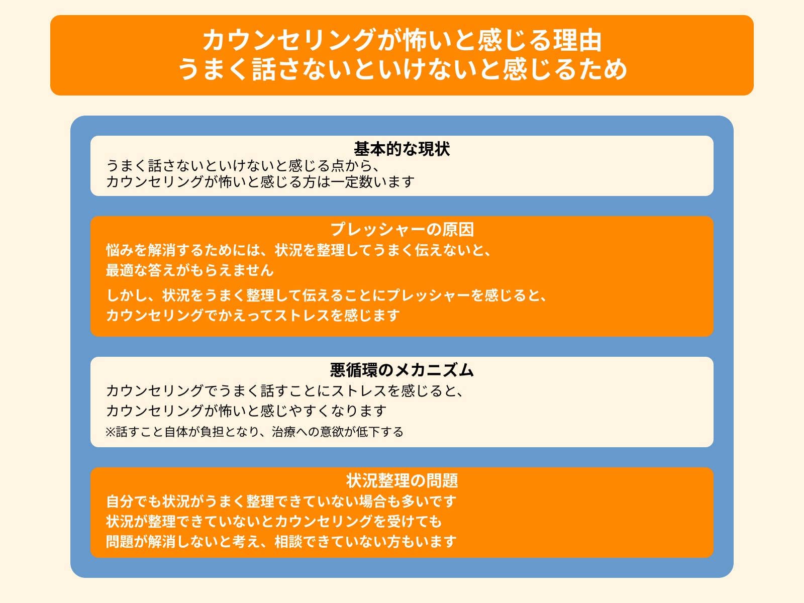 カウンセリングが怖いと感じる理由 うまく話さないといけないと感じるため