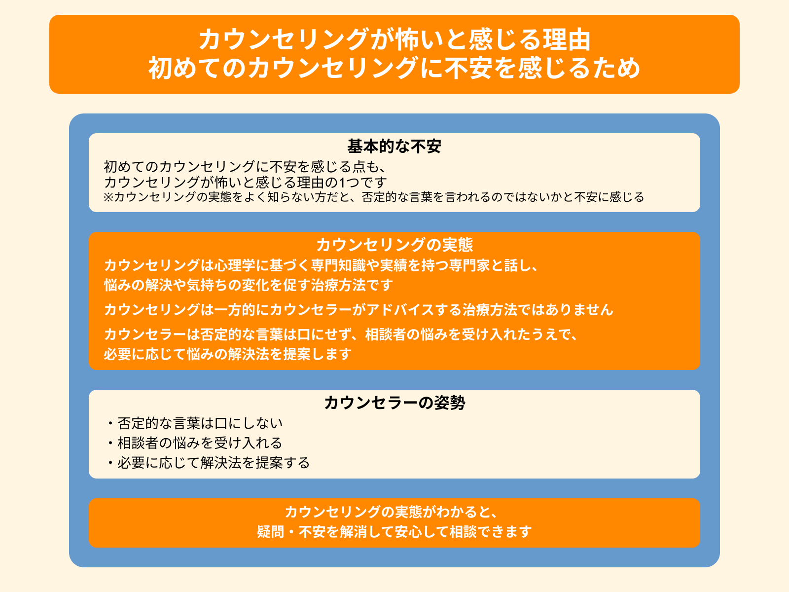 カウンセリングが怖いと感じる理由 初めてのカウンセリングに不安を感じるため