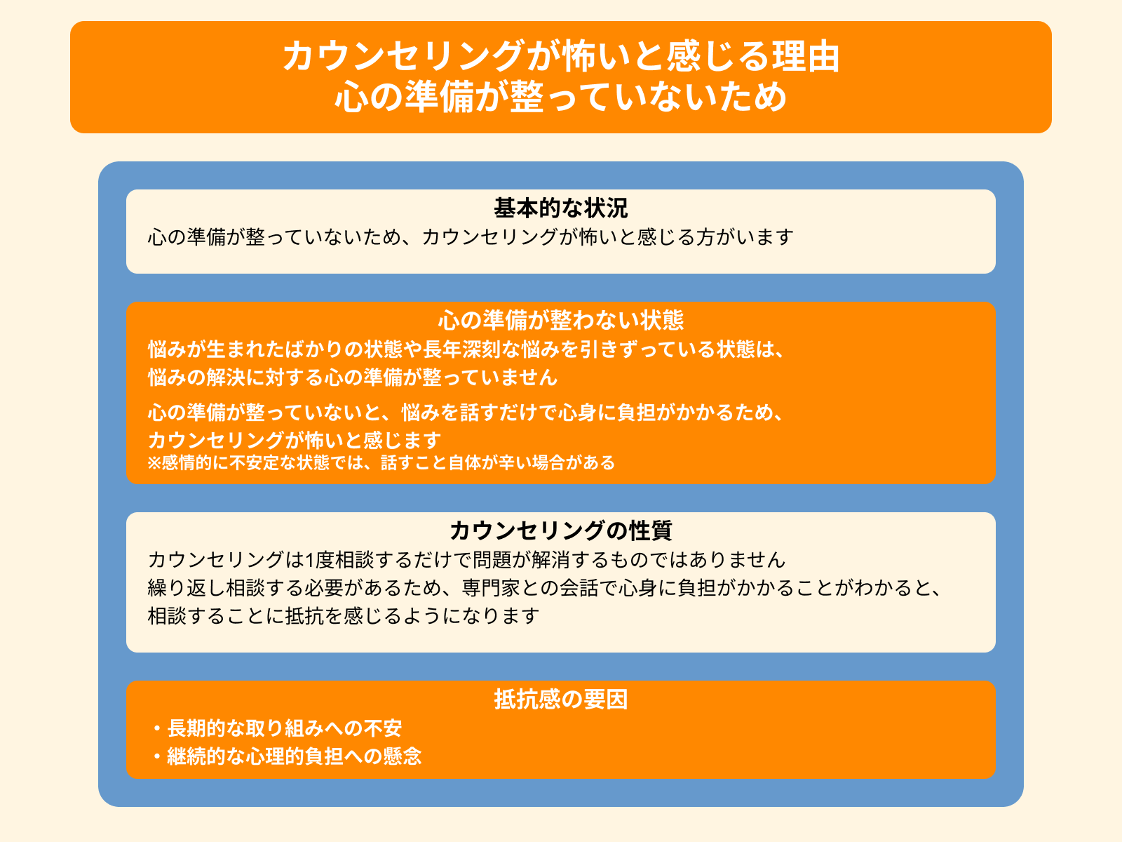 カウンセリングが怖いと感じる理由 心の準備が整っていないため