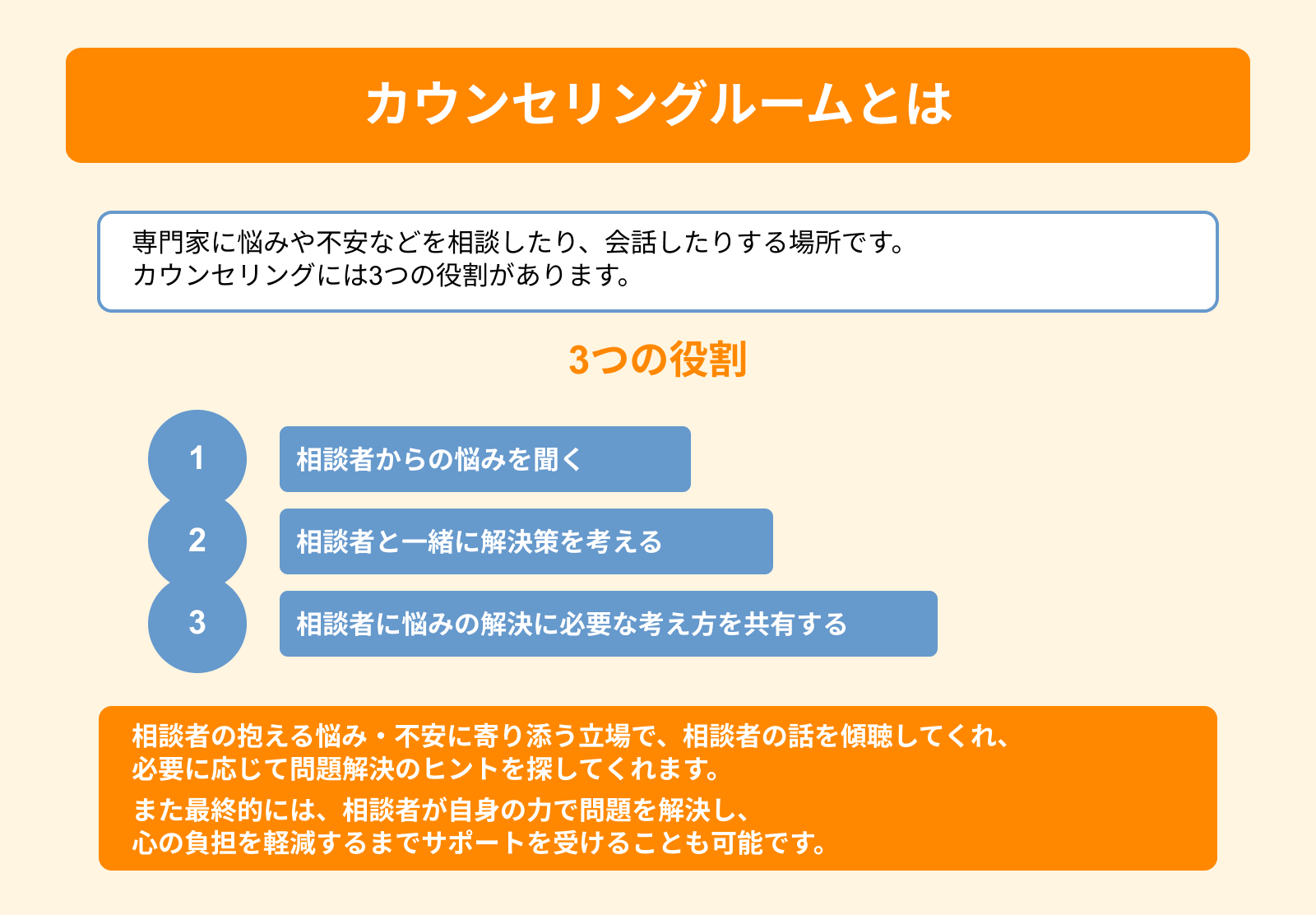 カウンセリングルームとは