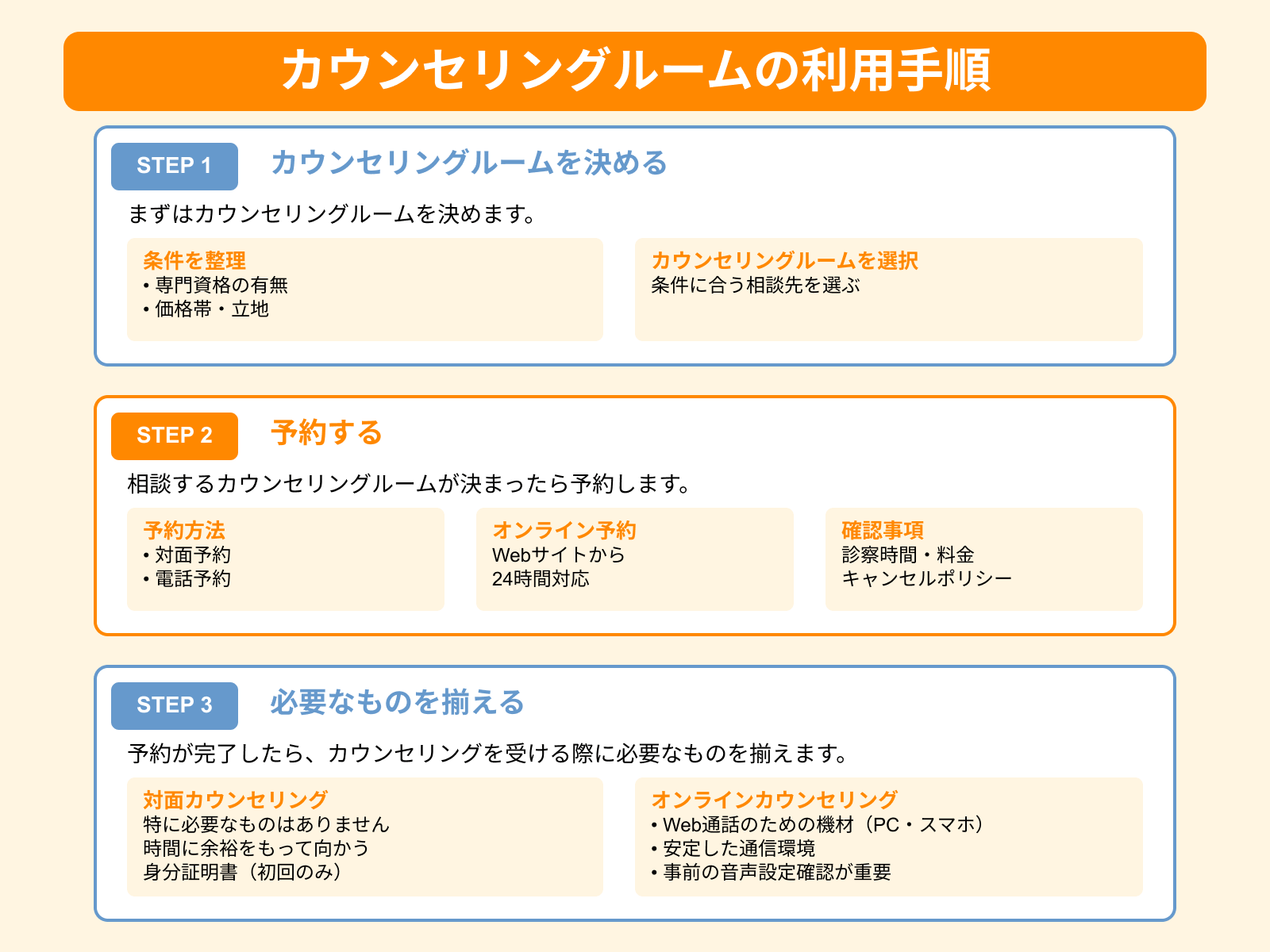 カウンセリングルームの利用手順