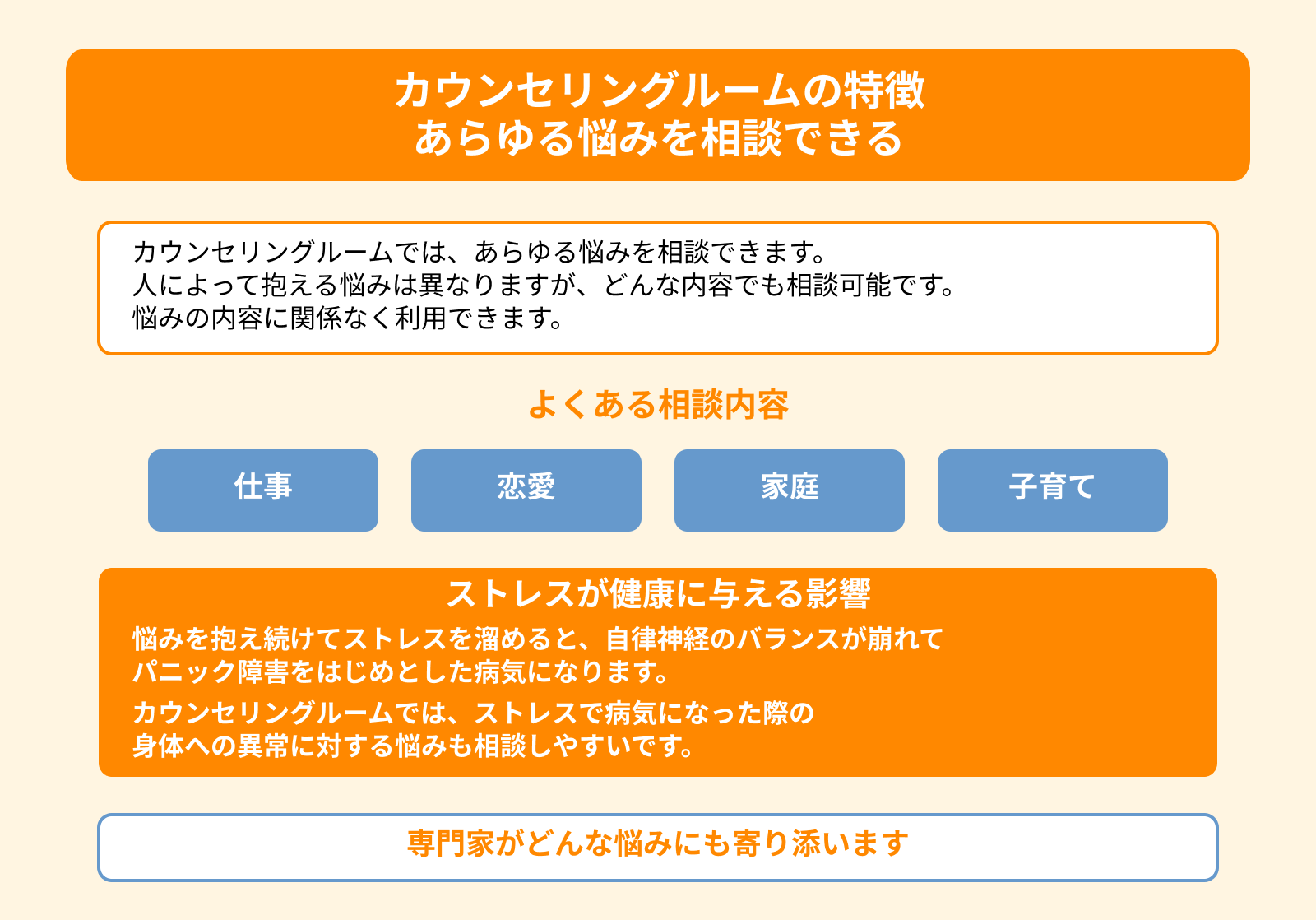 カウンセリングルームの特徴 あらゆる悩みを相談できる