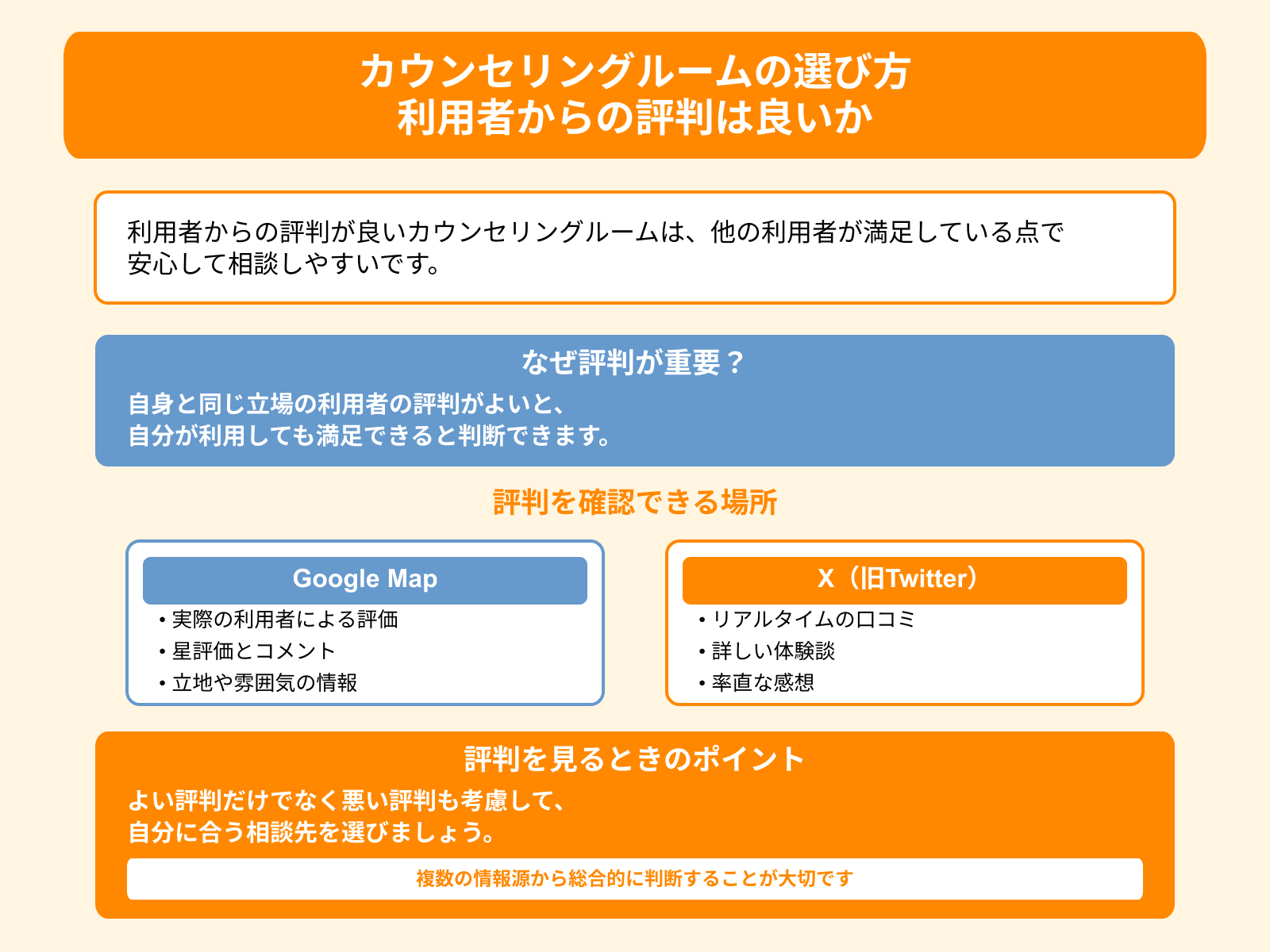 カウンセリングルームの選び方 利用者からの評判は良いか