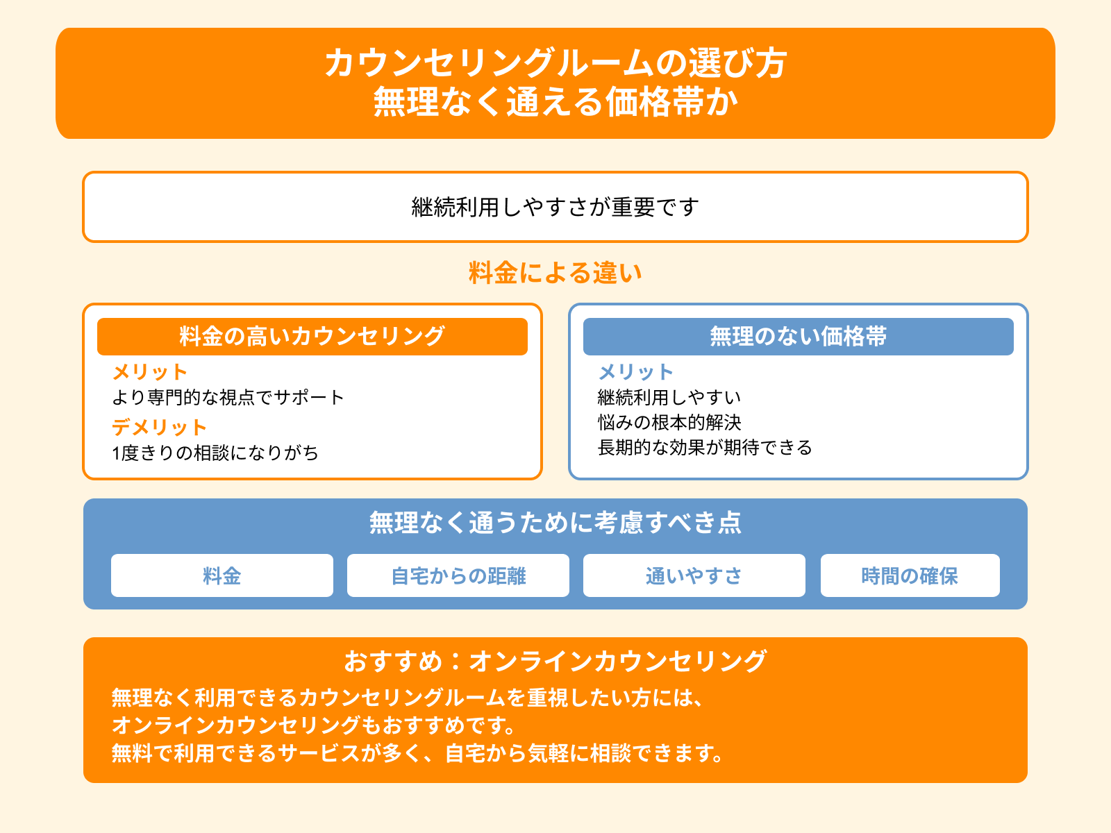 カウンセリングルームの選び方 無理なく通える価格帯か