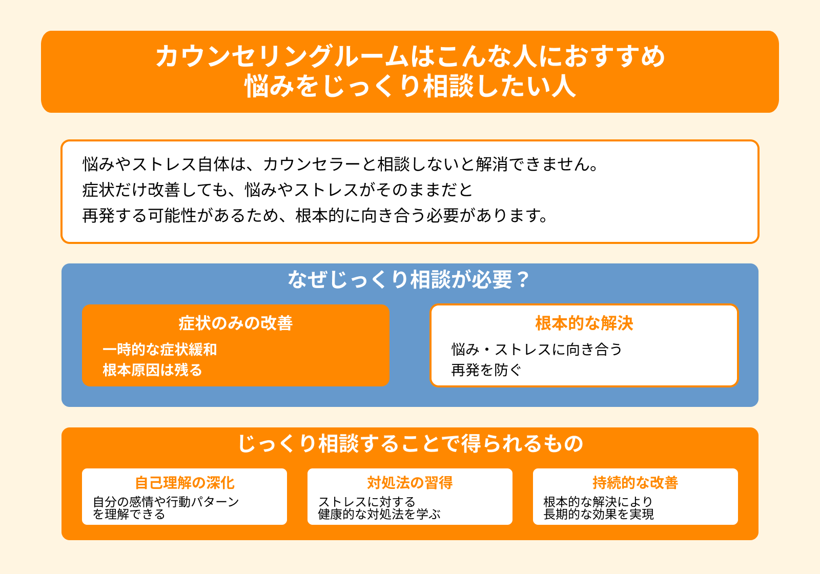 カウンセリングルームはこんな人におすすめ 悩みをじっくり相談したい人