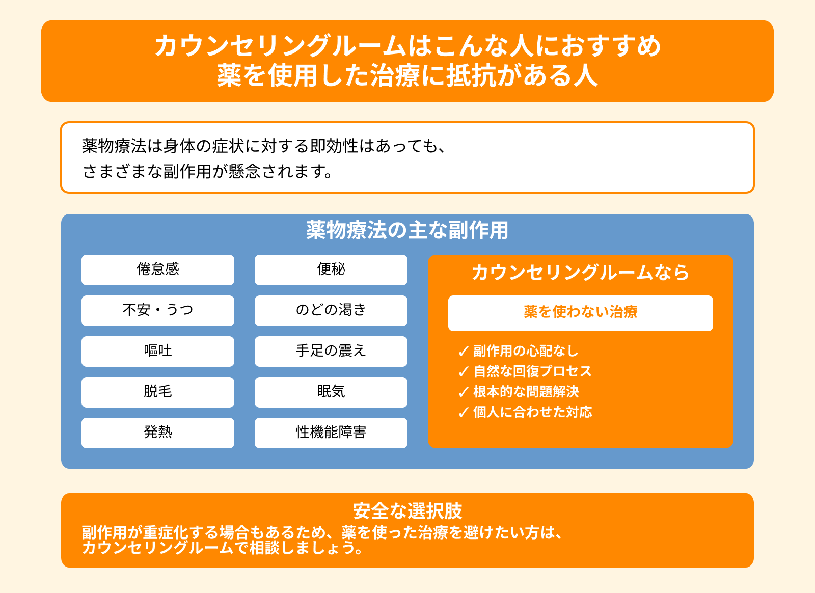 カウンセリングルームはこんな人におすすめ 薬を使用した治療に抵抗がある人