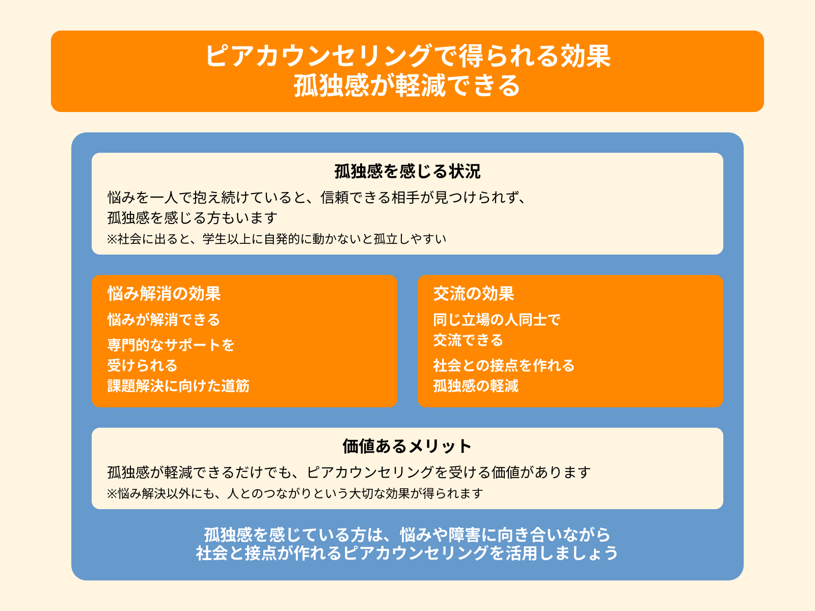 ピアカウンセリングで得られる効果 孤独感が軽減できる