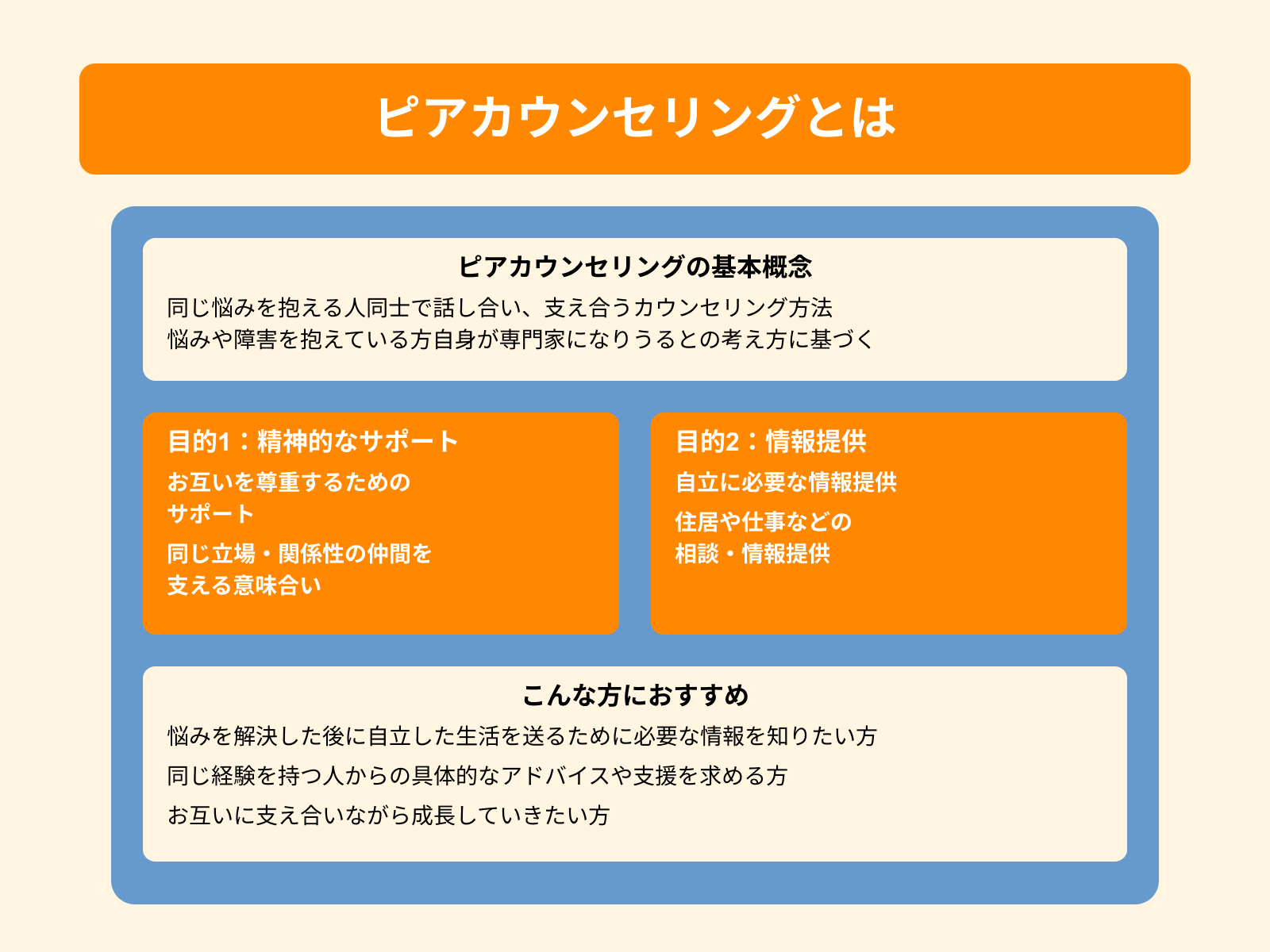 ピアカウンセリングとは
