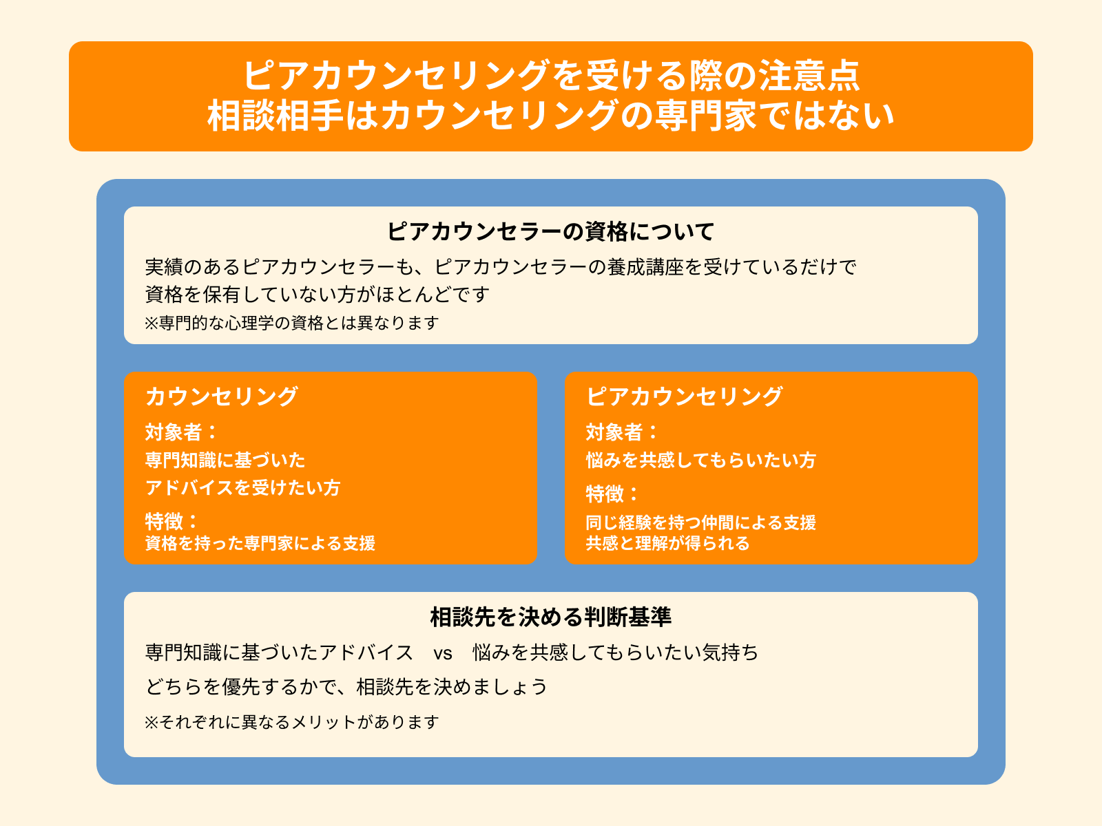 ピアカウンセリングを受ける際の注意点 相談相手はカウンセリングの専門家ではない