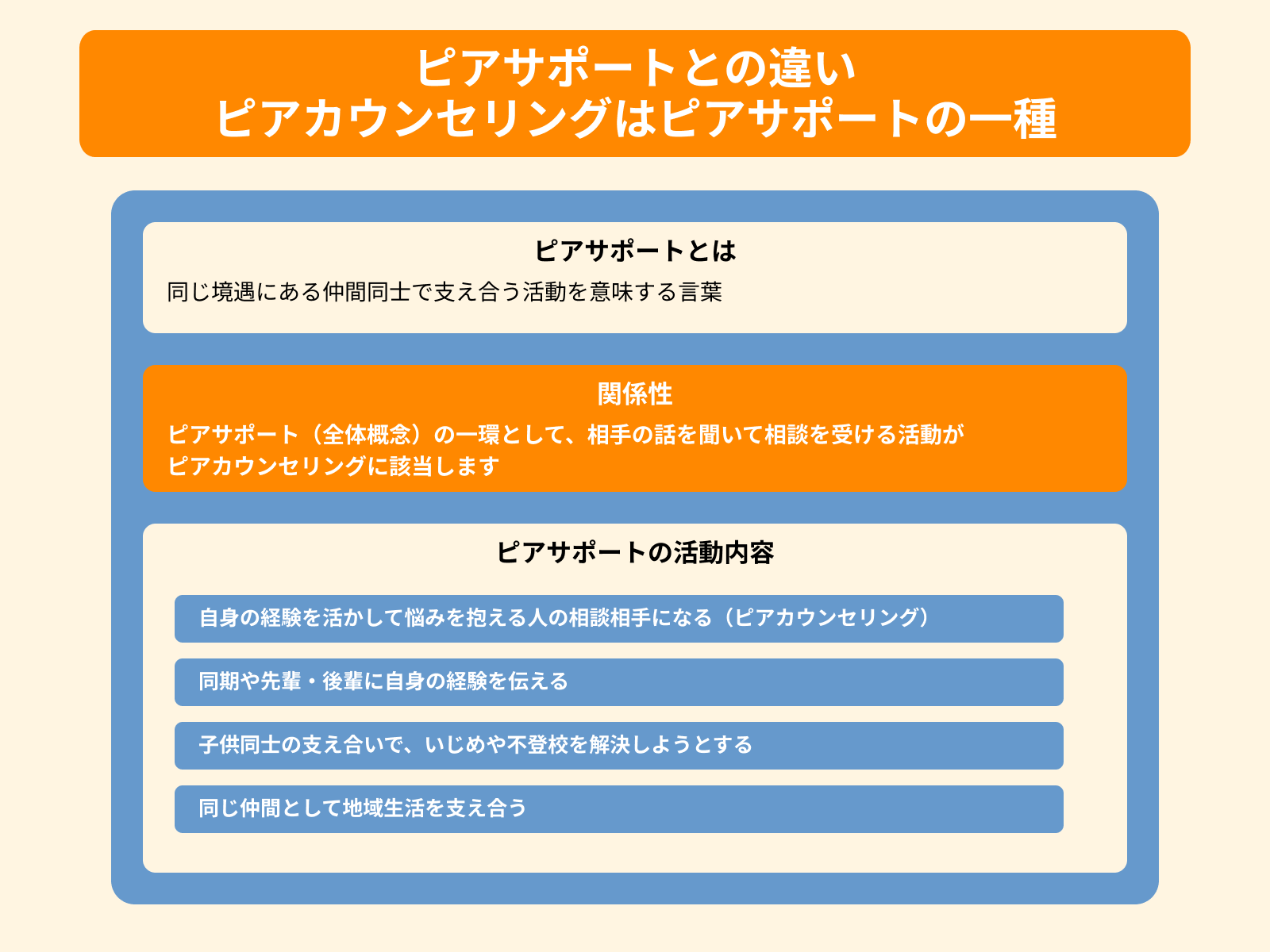 ピアサポートとの違い ピアカウンセリングはピアサポートの一種